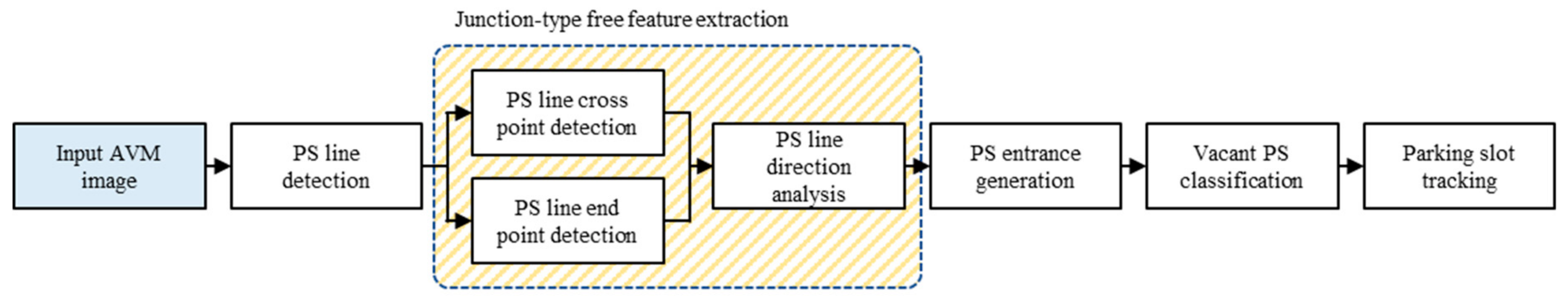 Symmetry 12 01725 g004