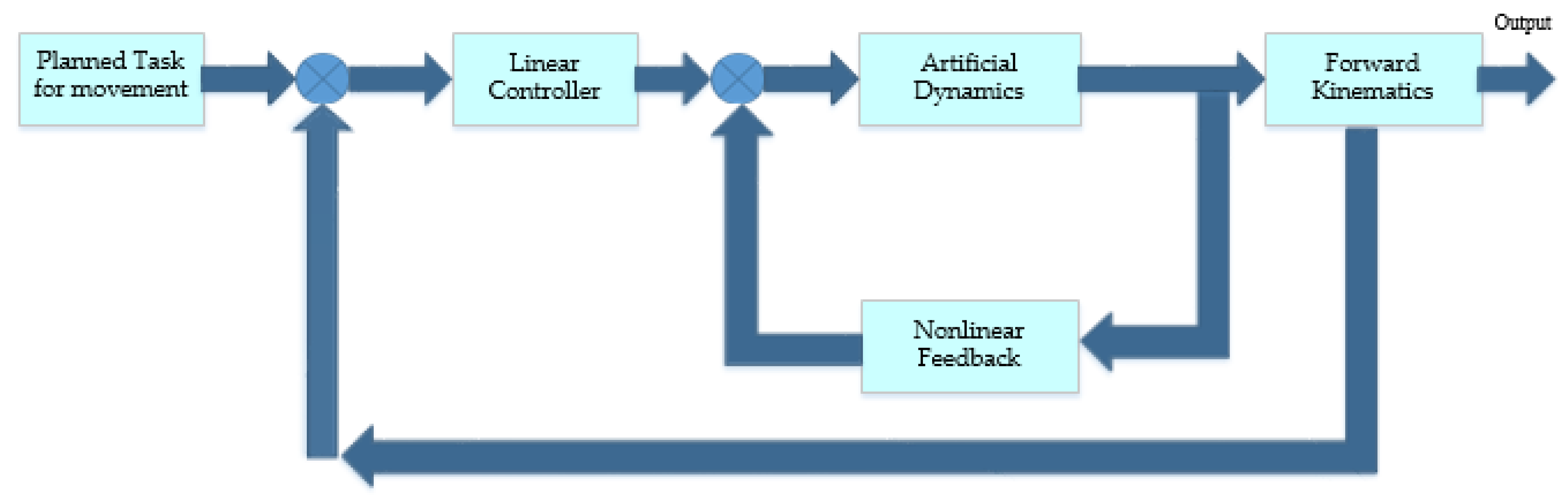 Symmetry 12 01727 g001