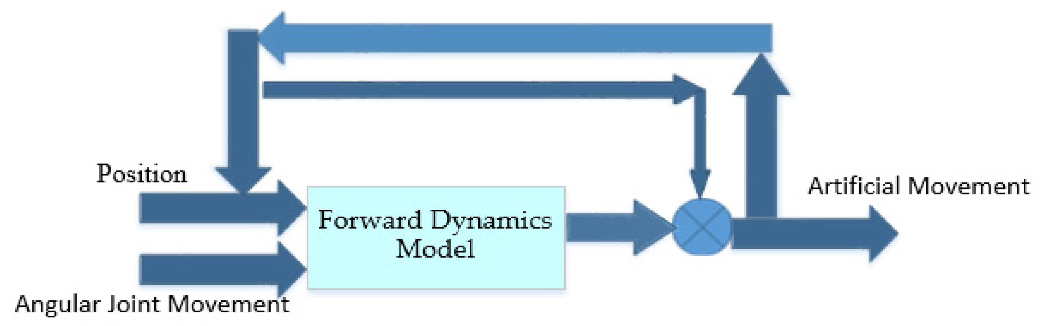 Symmetry 12 01727 g002