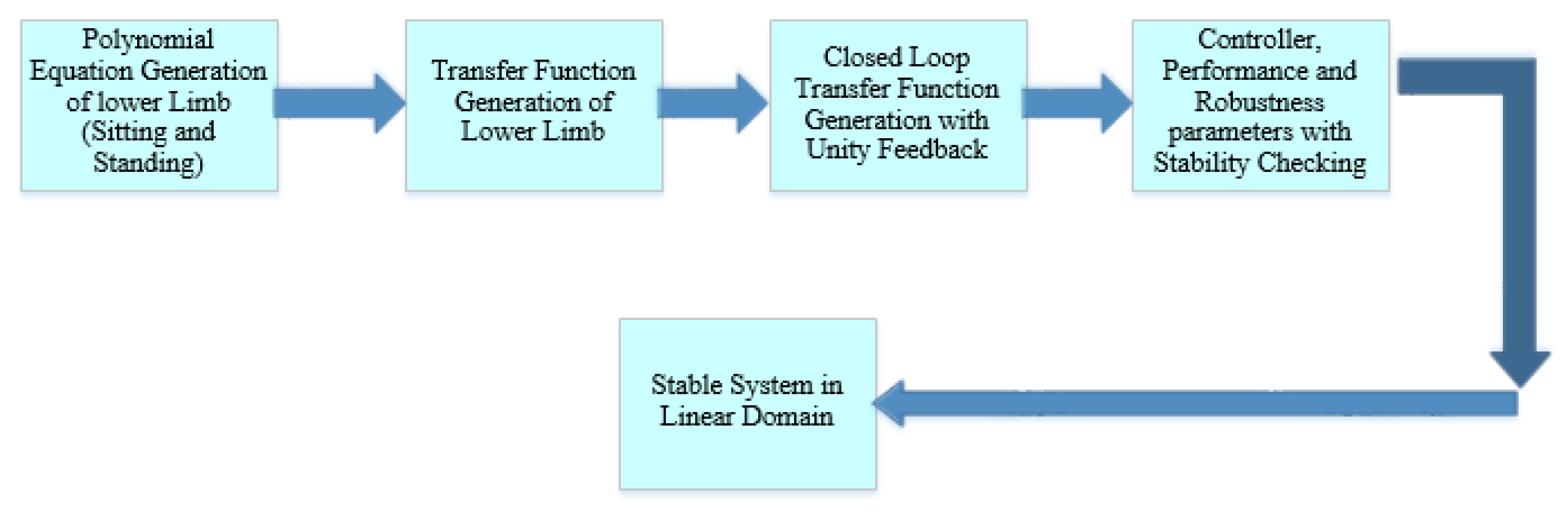 Symmetry 12 01727 g004