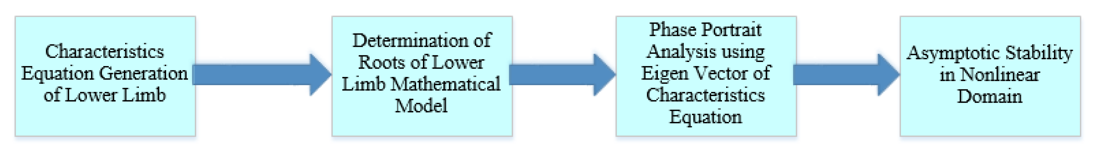 Symmetry 12 01727 g005