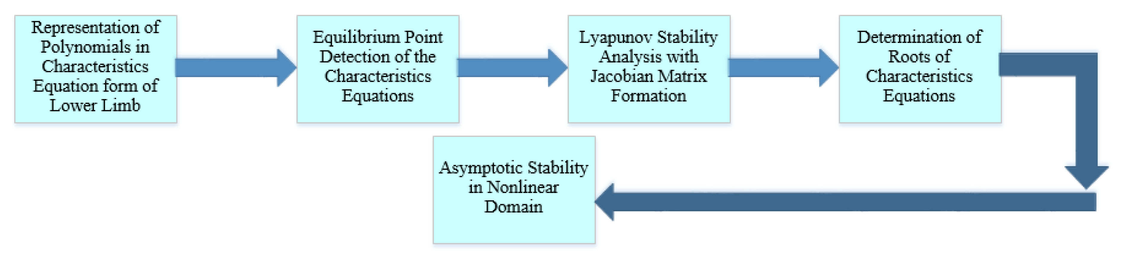 Symmetry 12 01727 g006