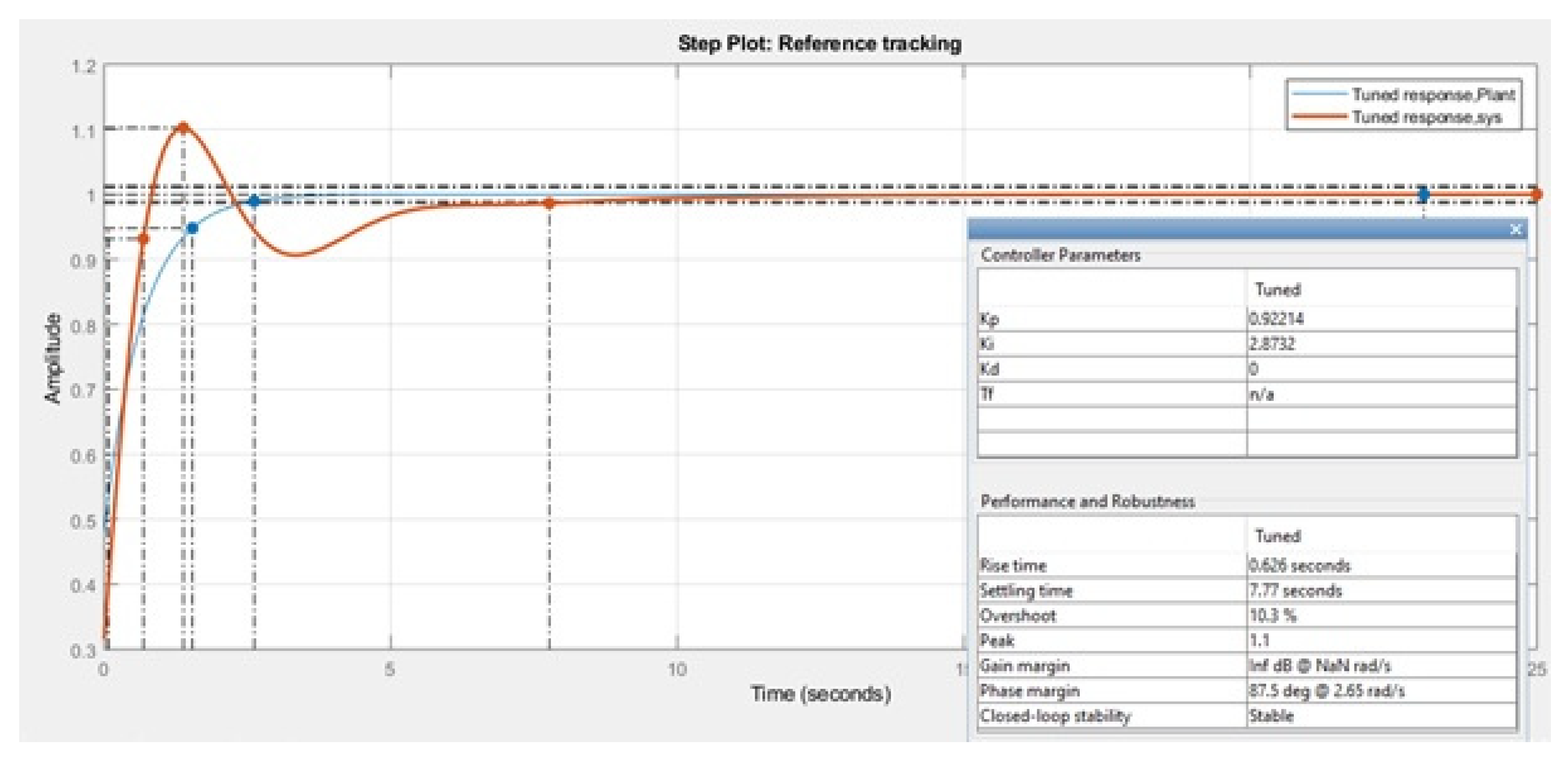 Symmetry 12 01727 g010