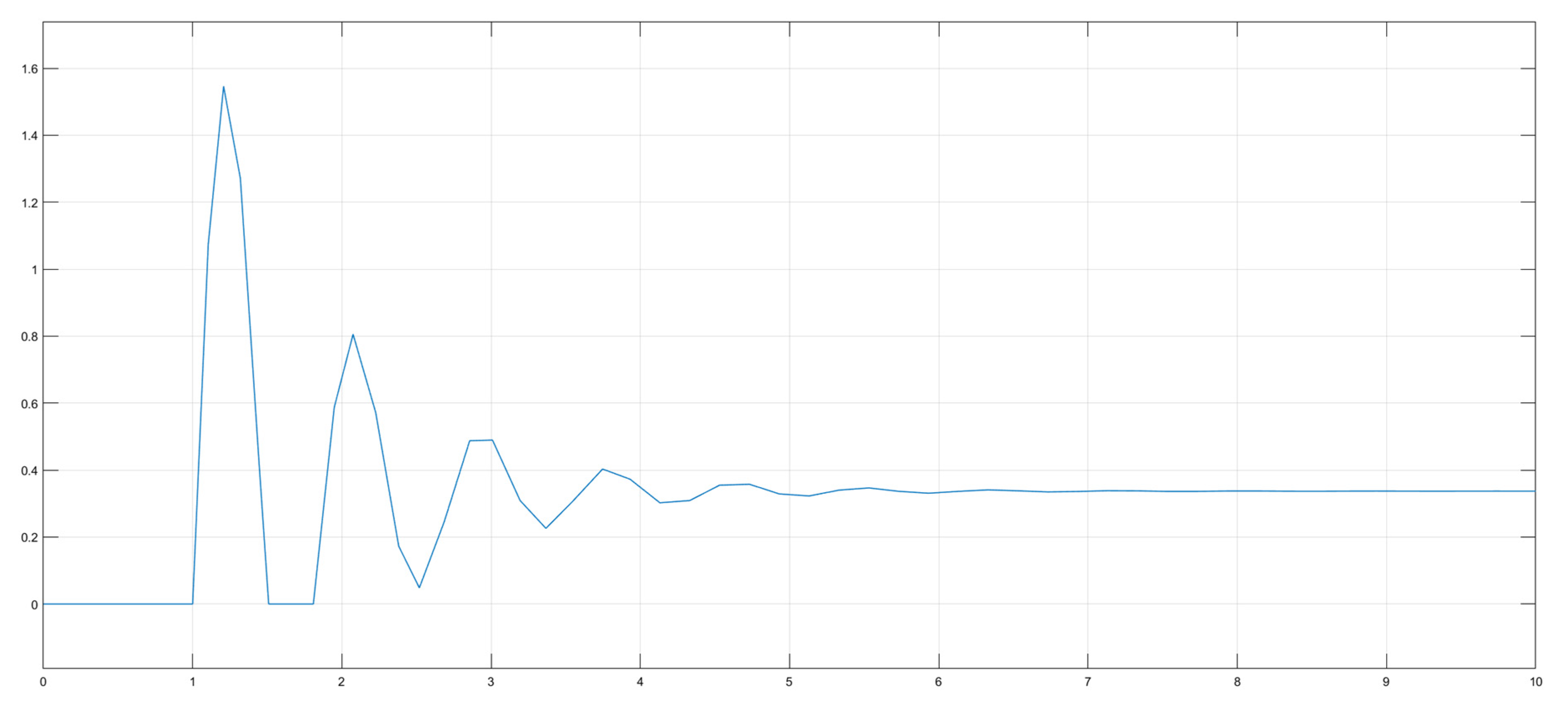Symmetry 12 01727 g014