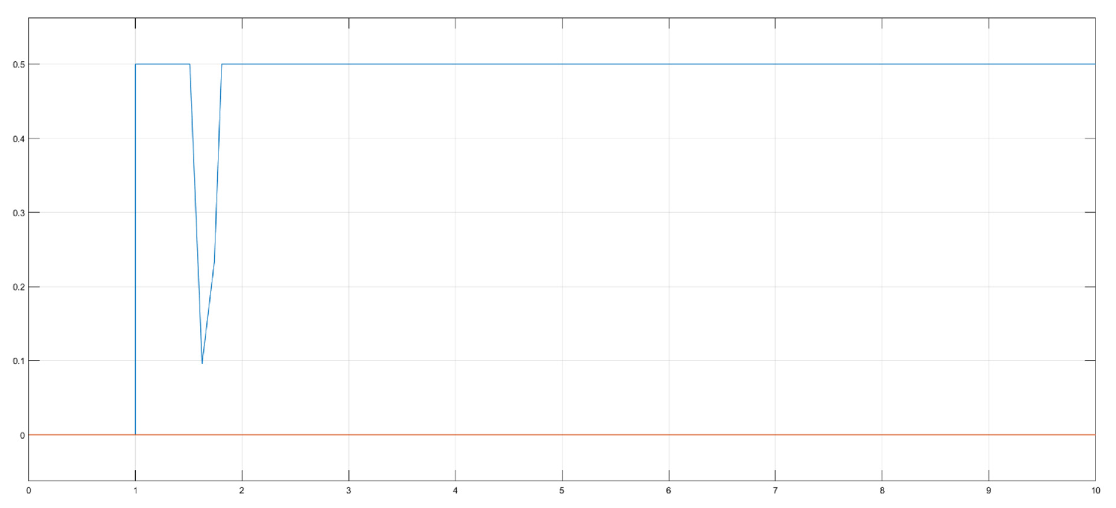 Symmetry 12 01727 g015