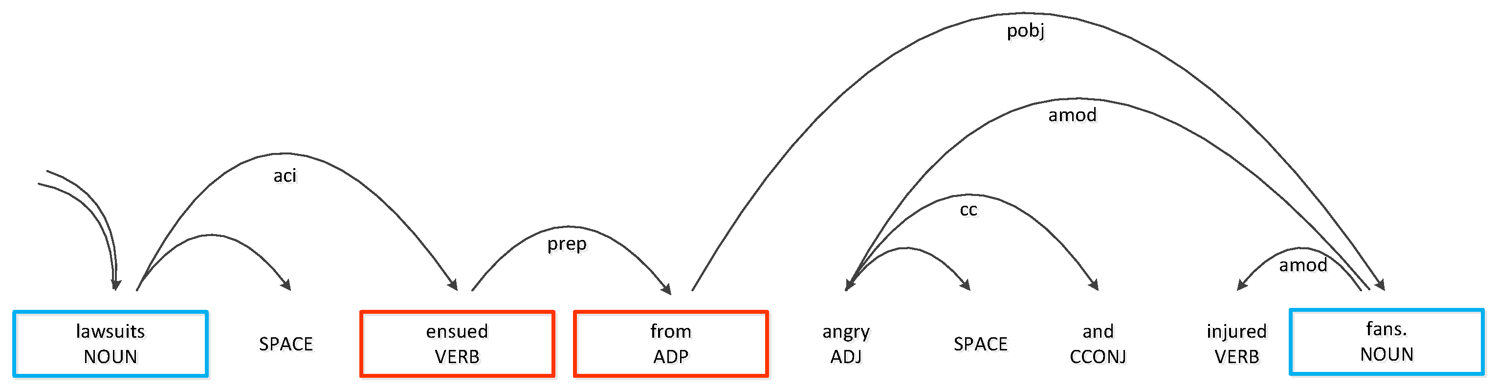 Symmetry 12 01729 g005 Symmetry 12 01729 g005