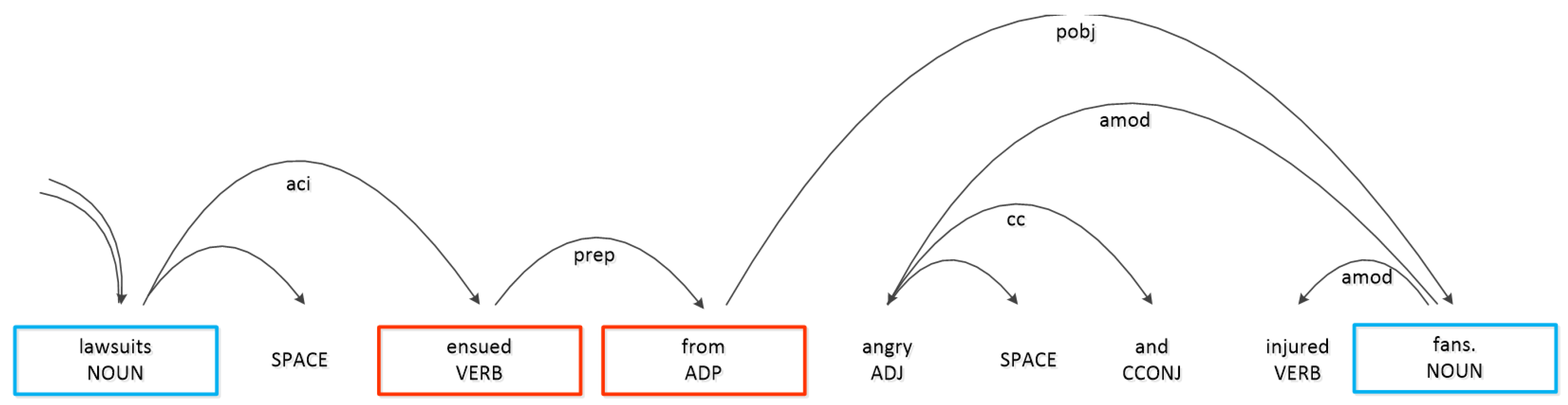Symmetry 12 01729 g006 Symmetry 12 01729 g006