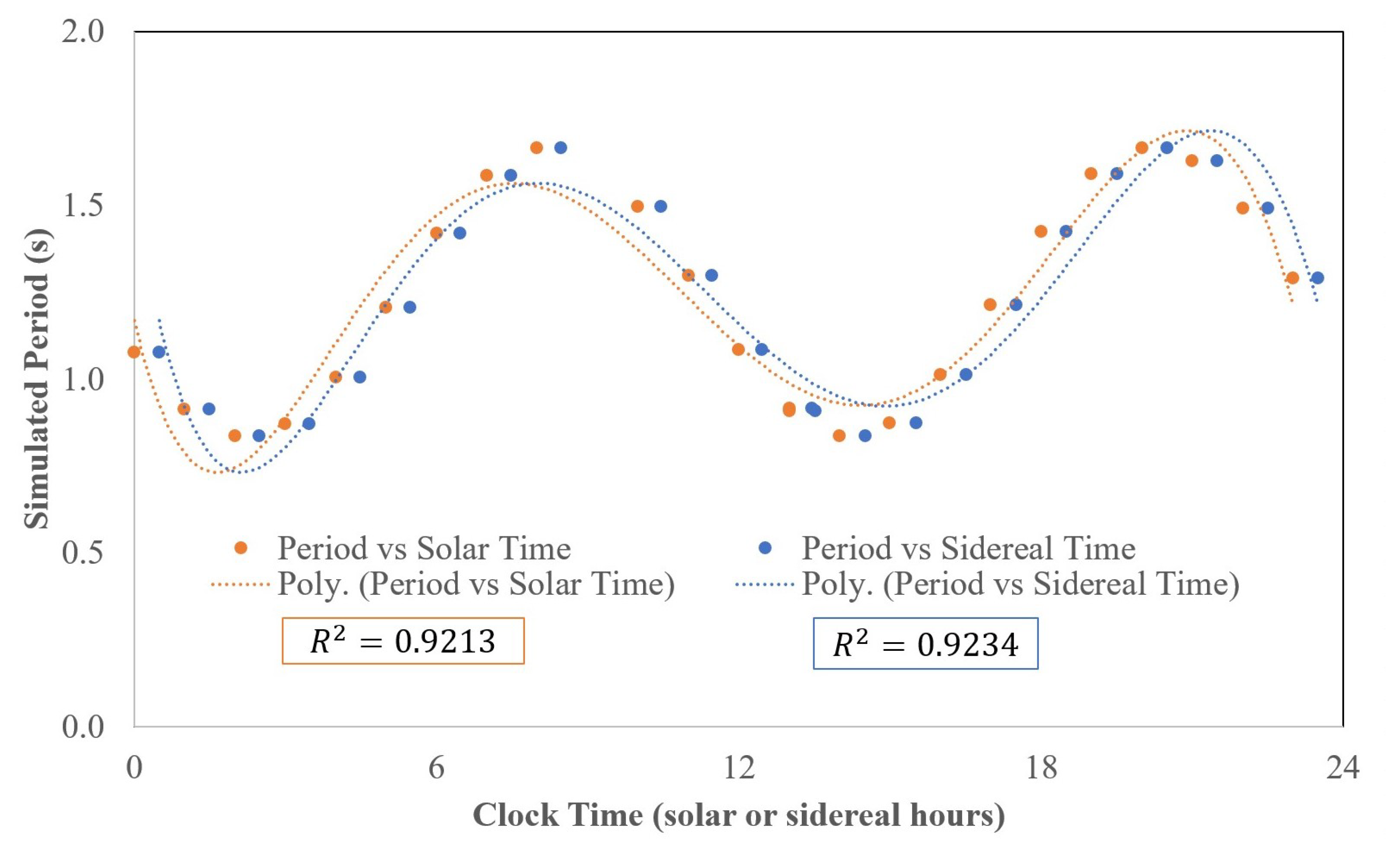 Symmetry 12 01734 g004