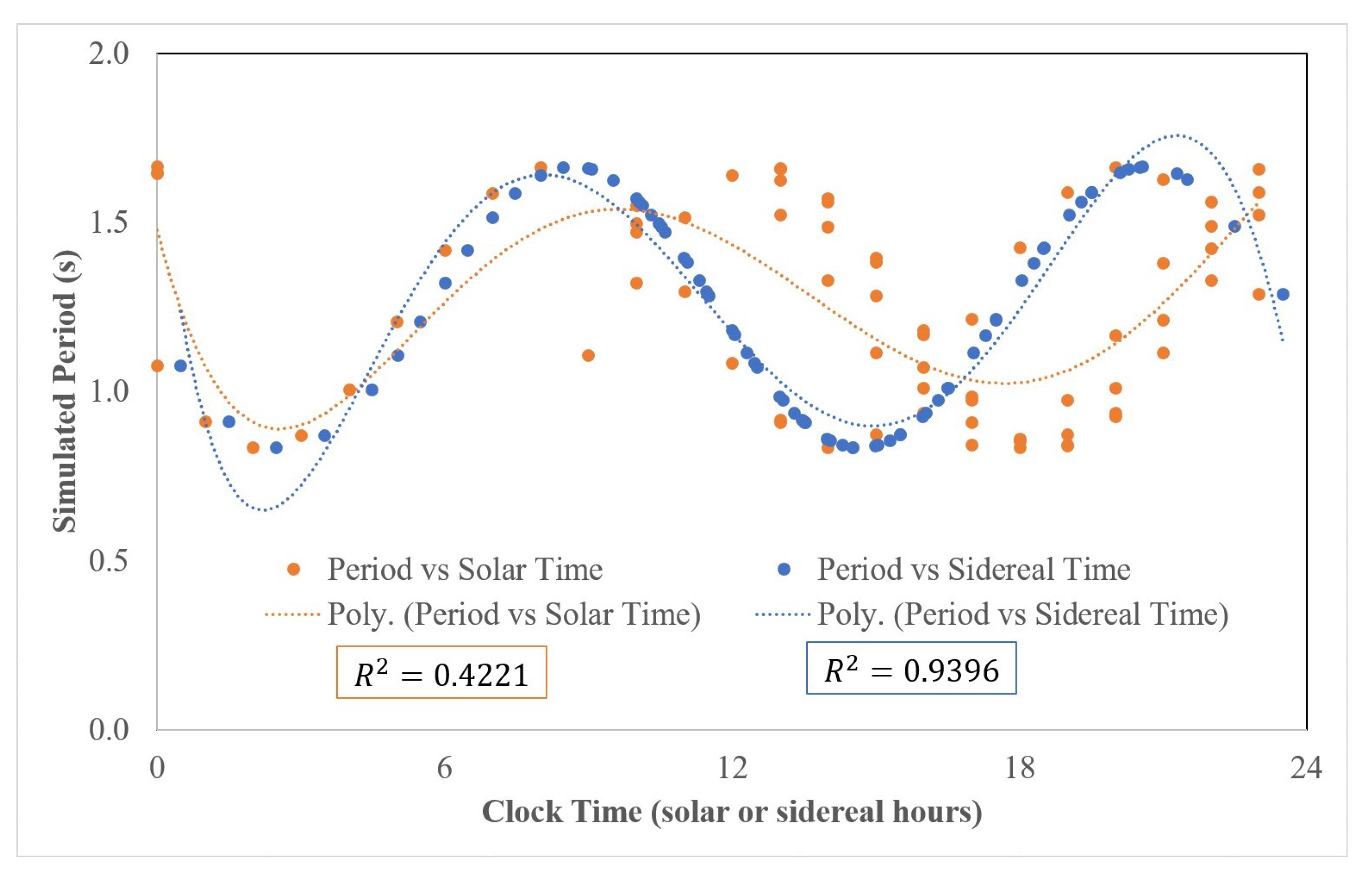 Symmetry 12 01734 g005