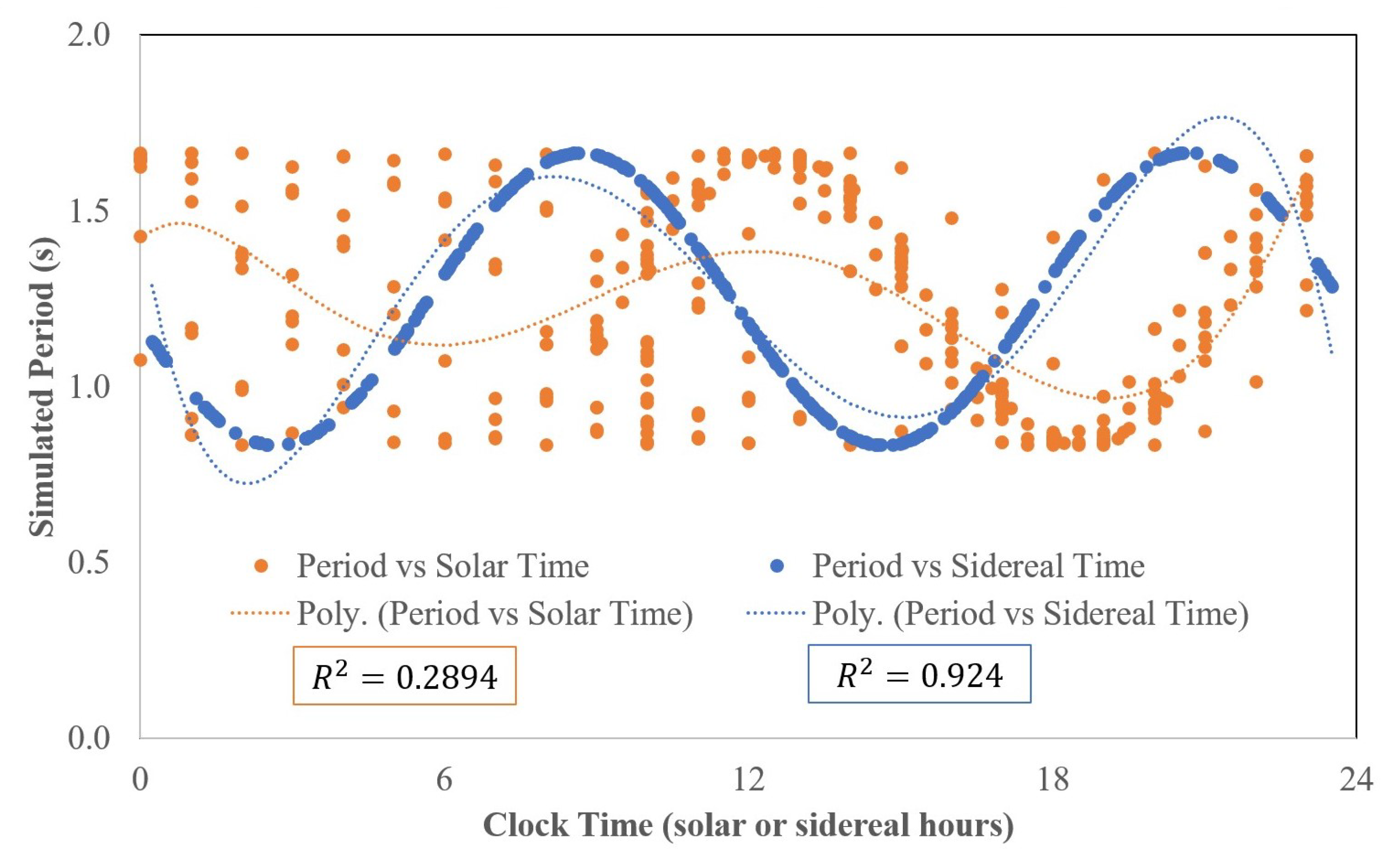 Symmetry 12 01734 g006