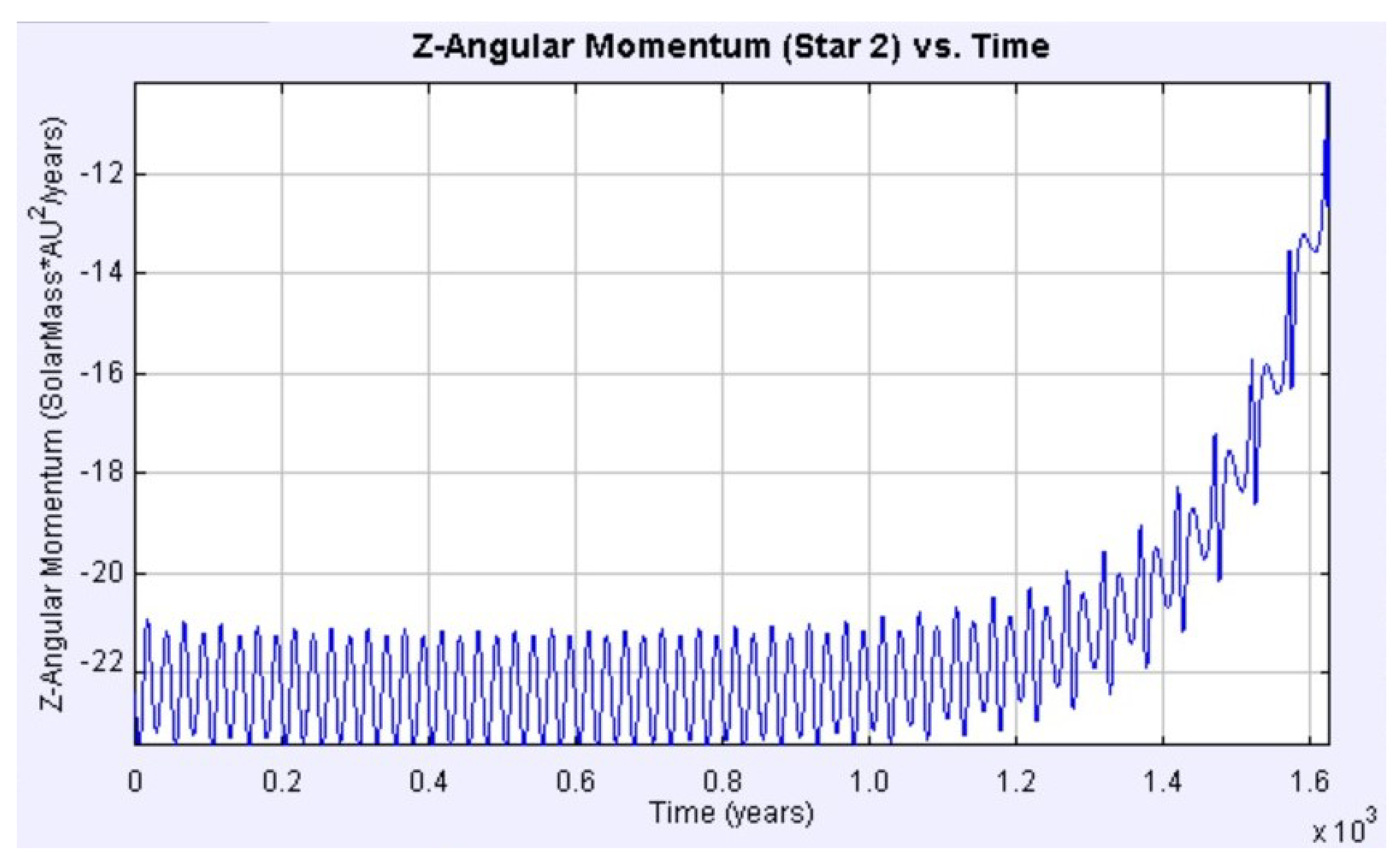 Symmetry 12 01734 g011