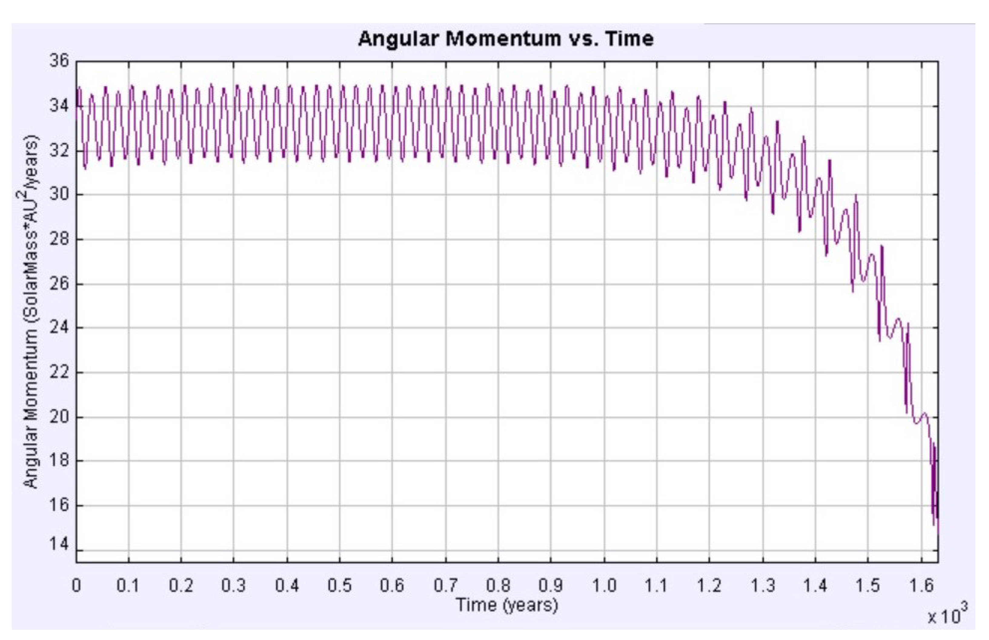 Symmetry 12 01734 g012