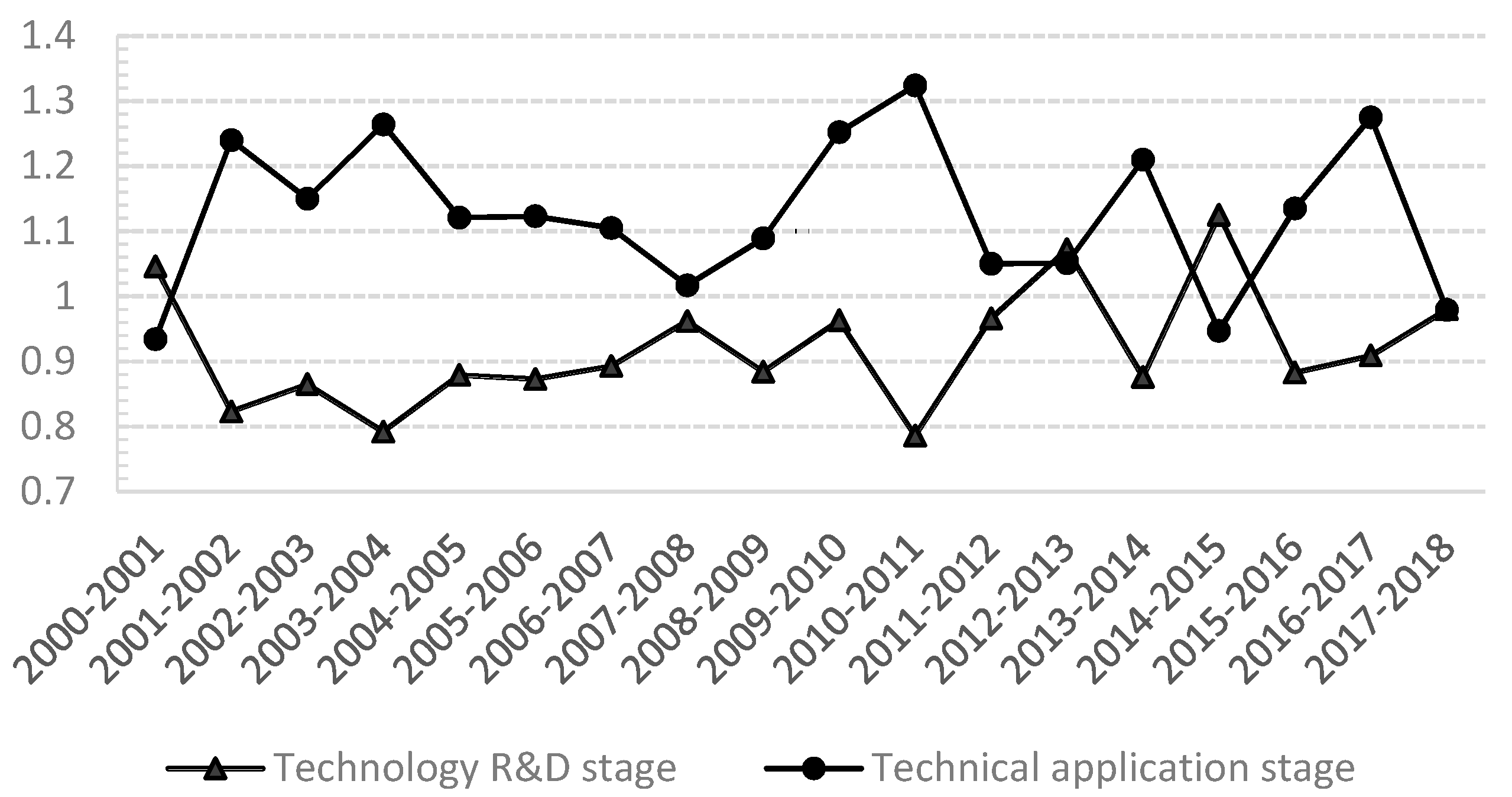 Symmetry 12 01773 g002 Symmetry 12 01773 g002