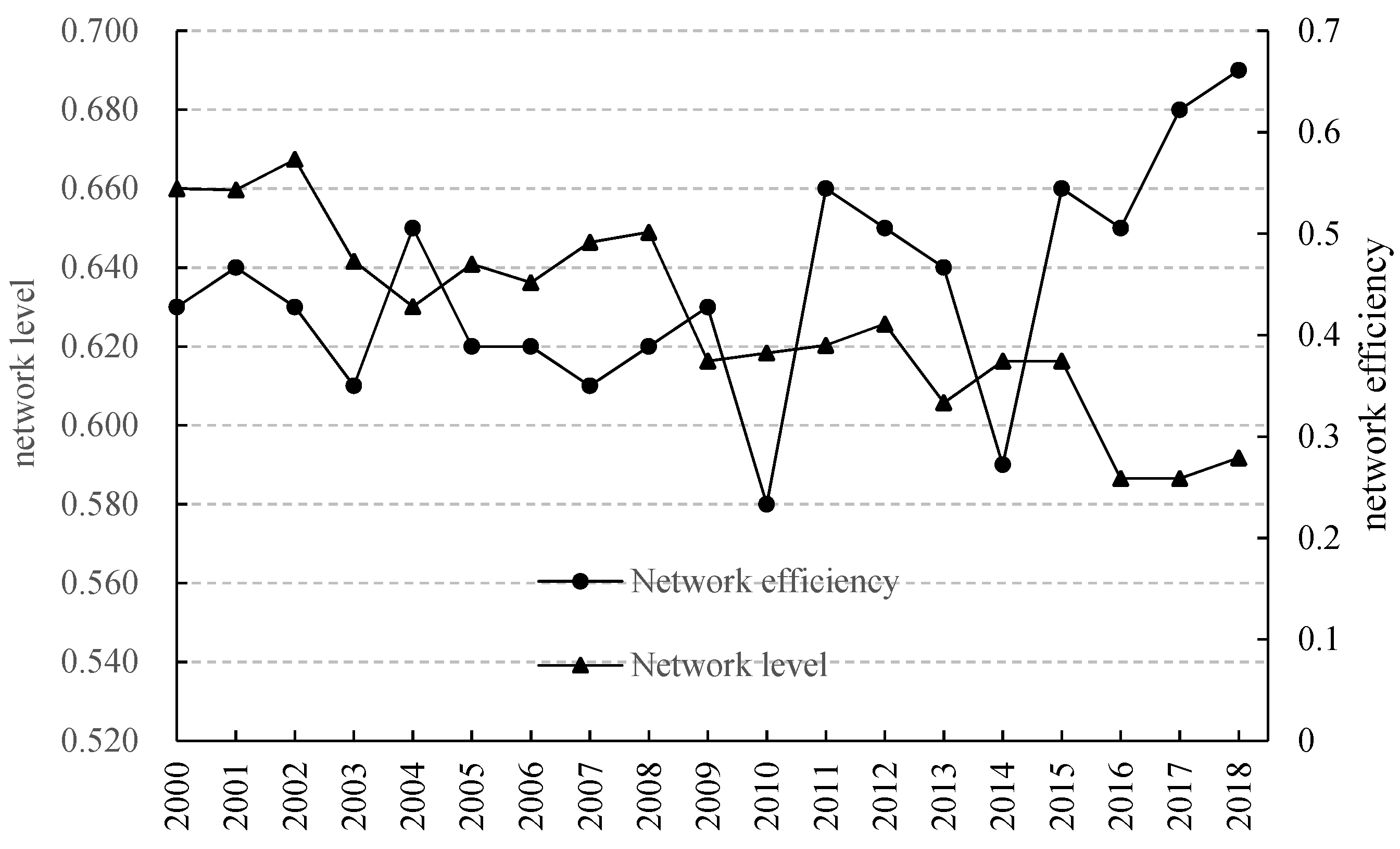 Symmetry 12 01773 g011 Symmetry 12 01773 g011
