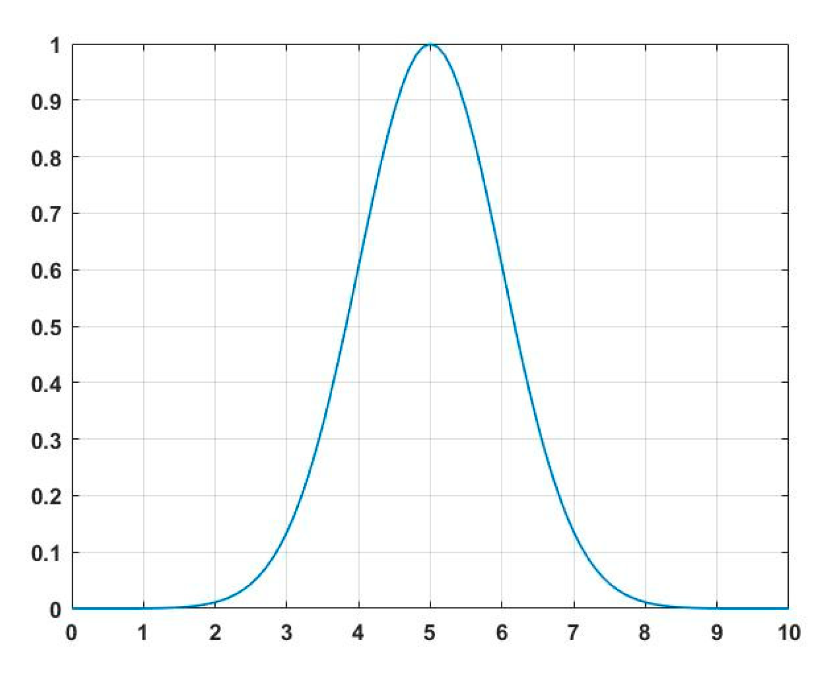 Symmetry 12 01780 g003