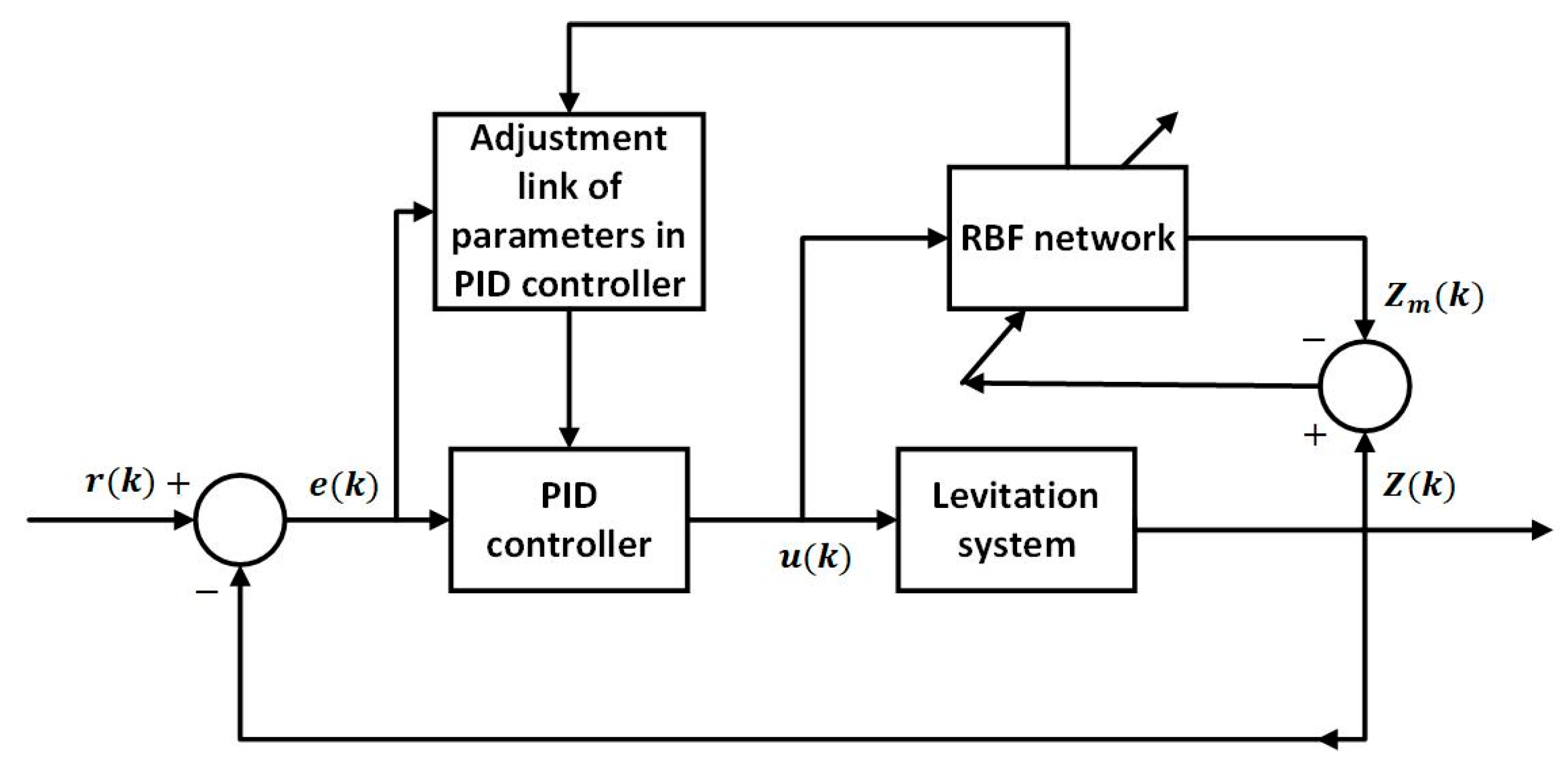 Symmetry 12 01780 g004