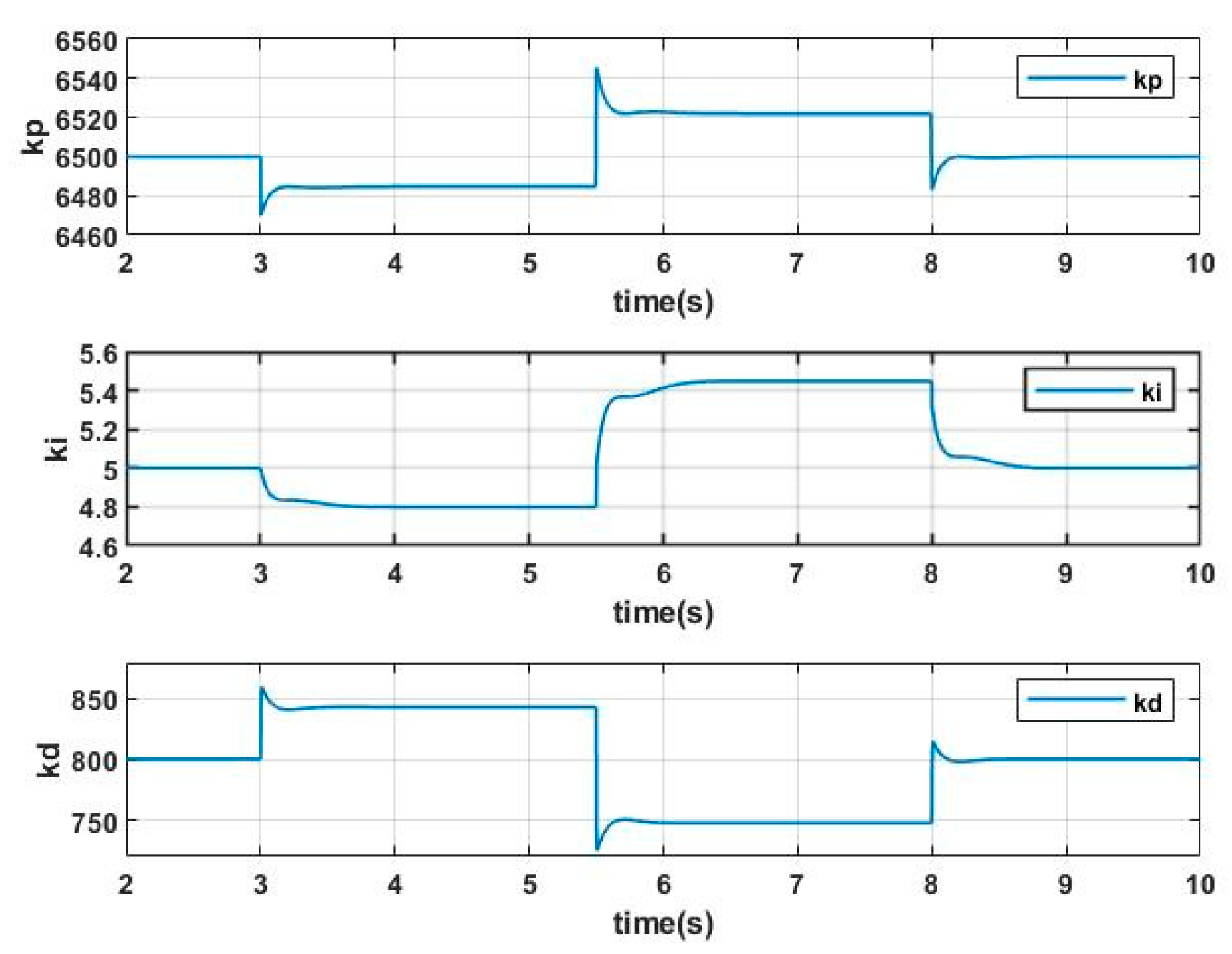 Symmetry 12 01780 g006