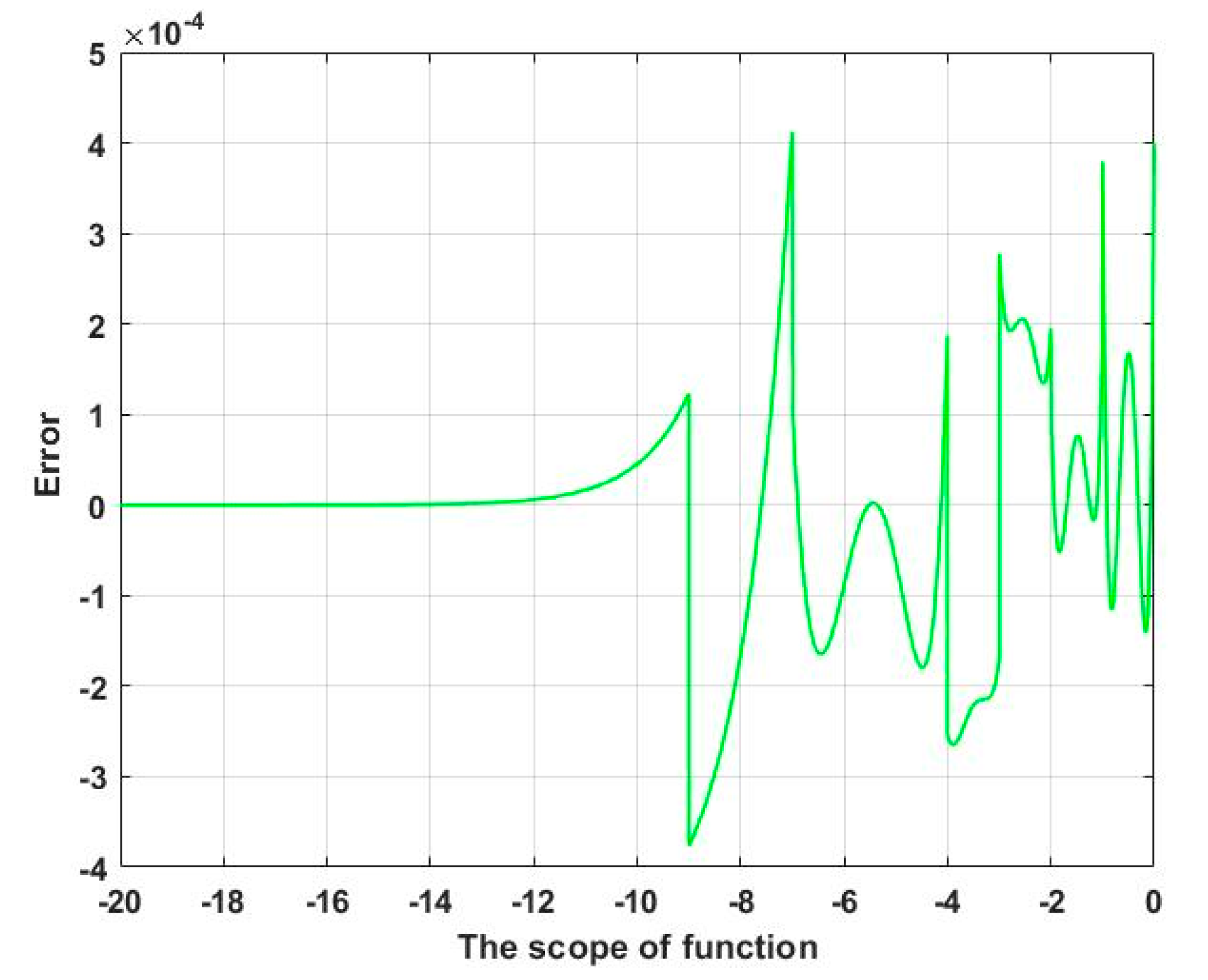 Symmetry 12 01780 g010