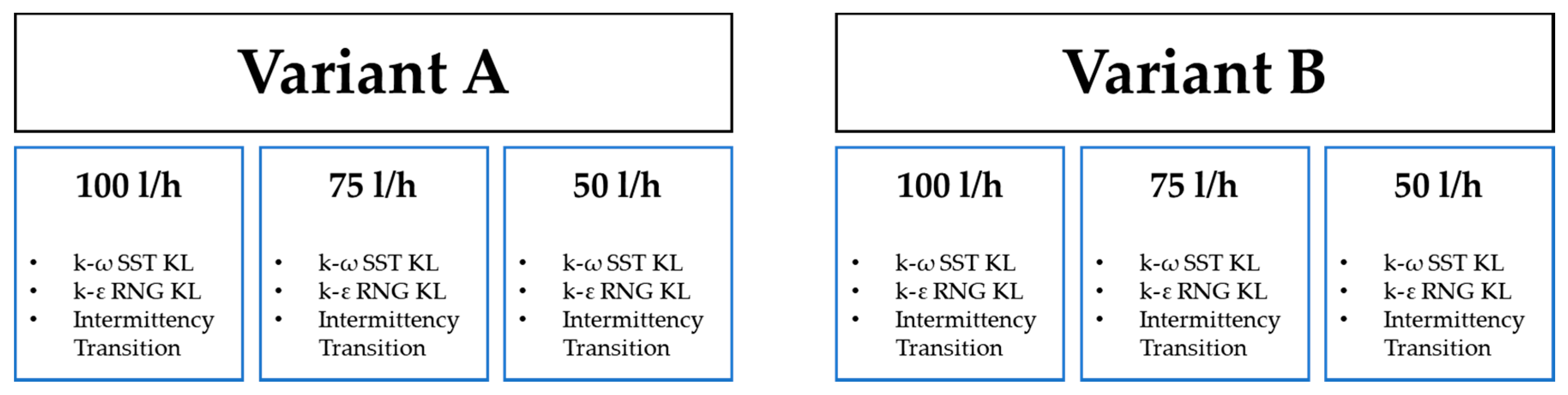 Symmetry 12 01785 g005