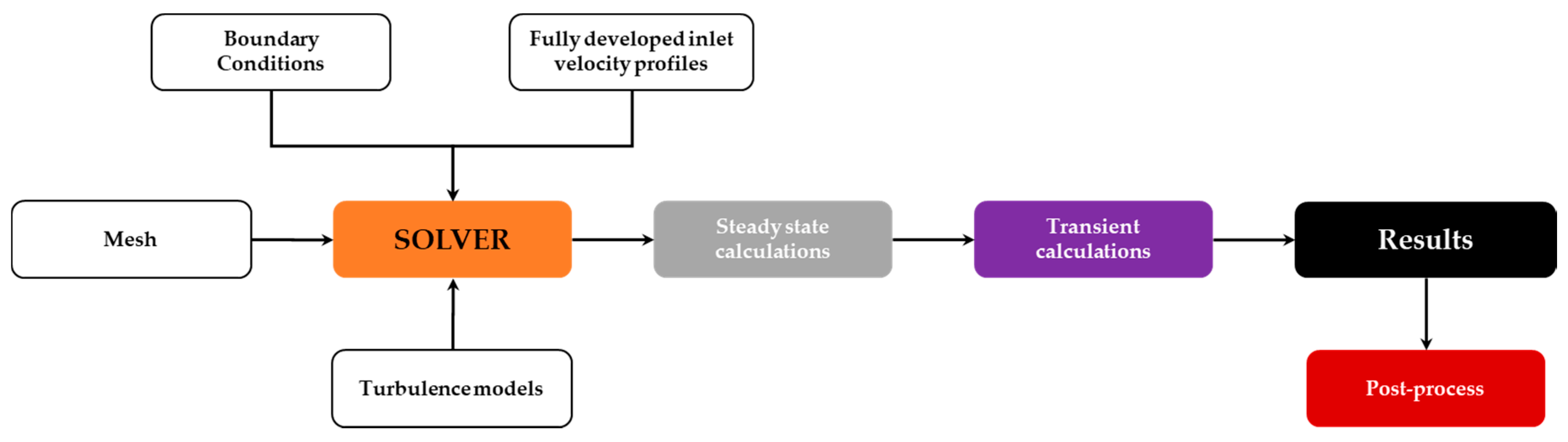 Symmetry 12 01785 g007