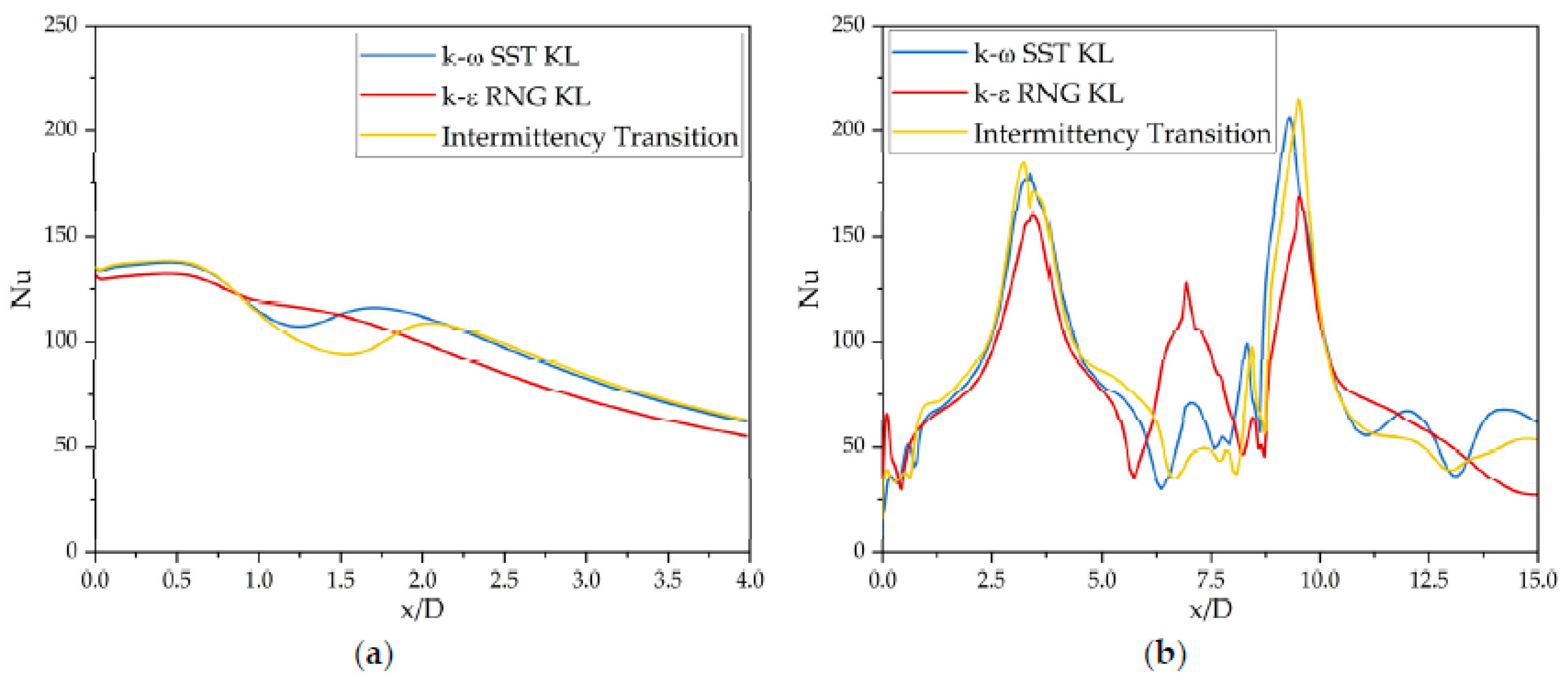 Symmetry 12 01785 g012