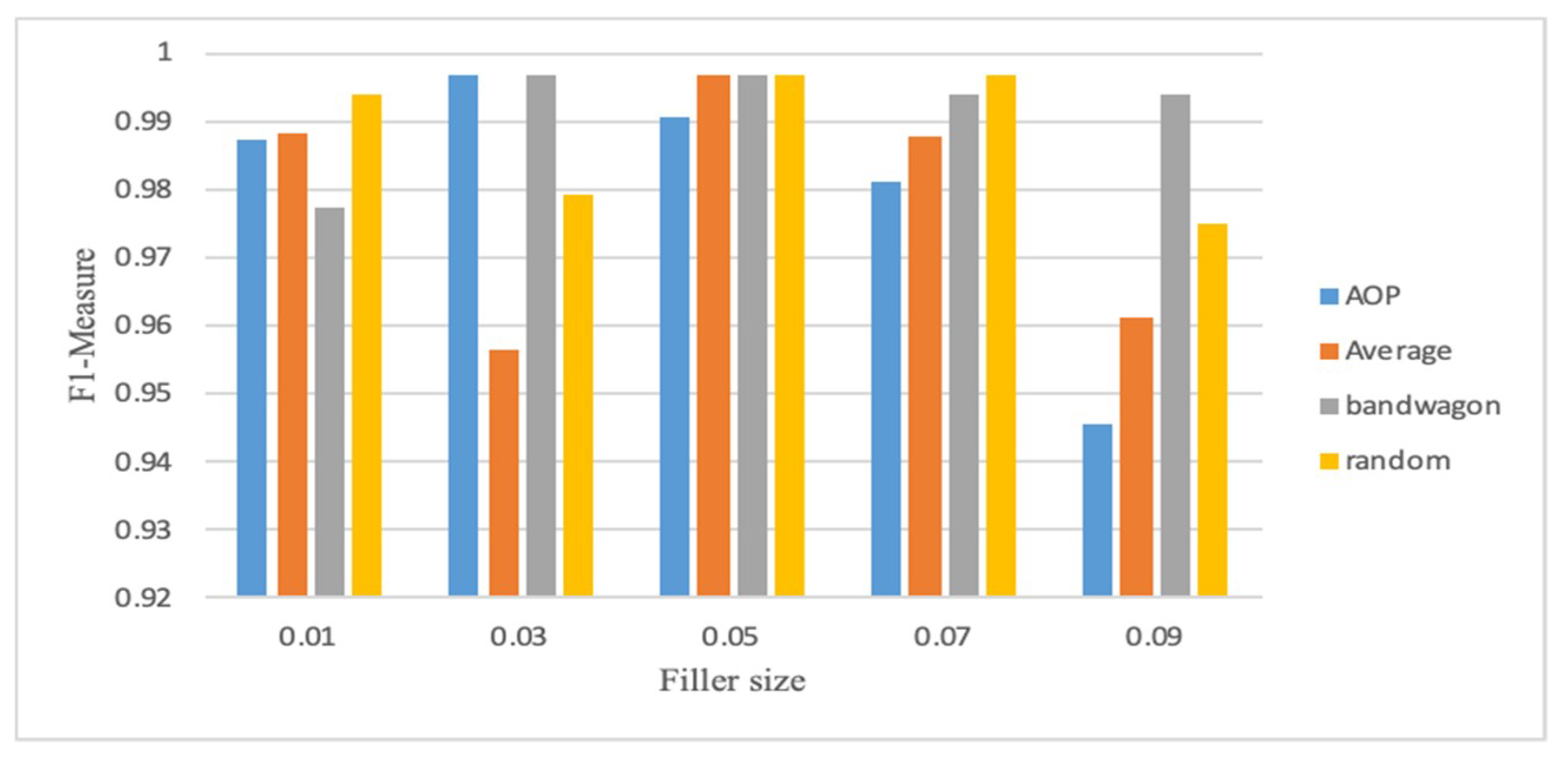 Symmetry 12 01805 g002 Symmetry 12 01805 g002