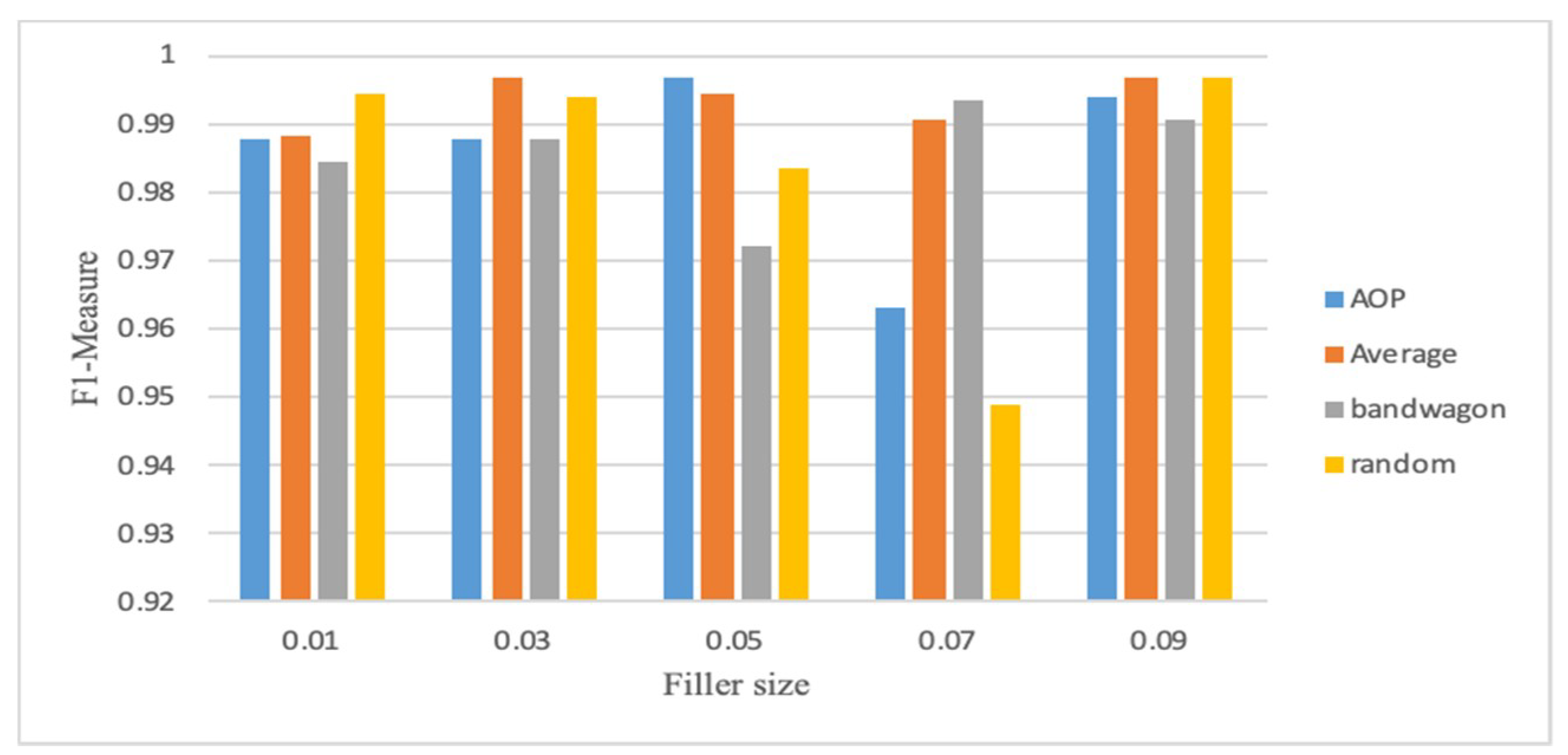 Symmetry 12 01805 g003 Symmetry 12 01805 g003