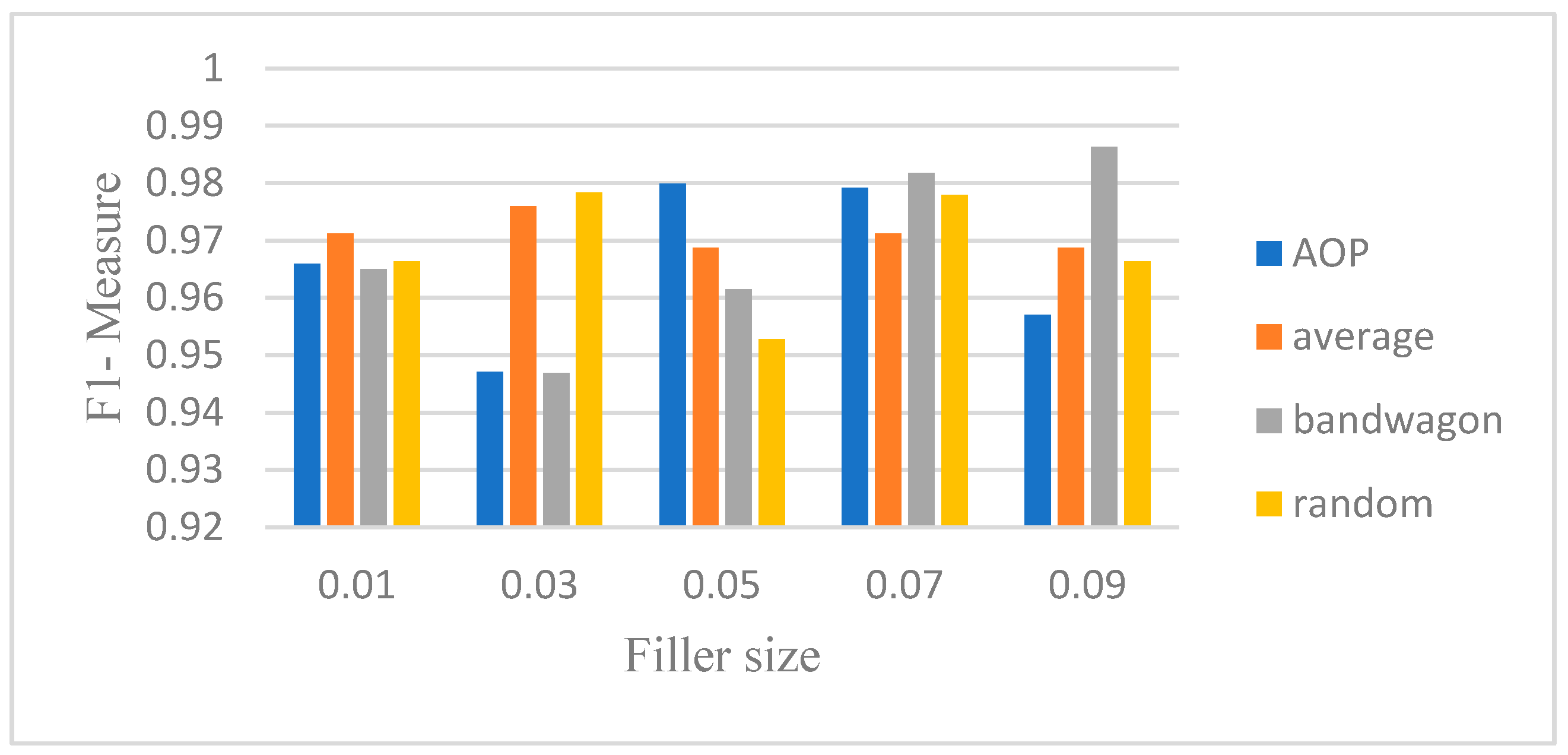 Symmetry 12 01805 g005 Symmetry 12 01805 g005