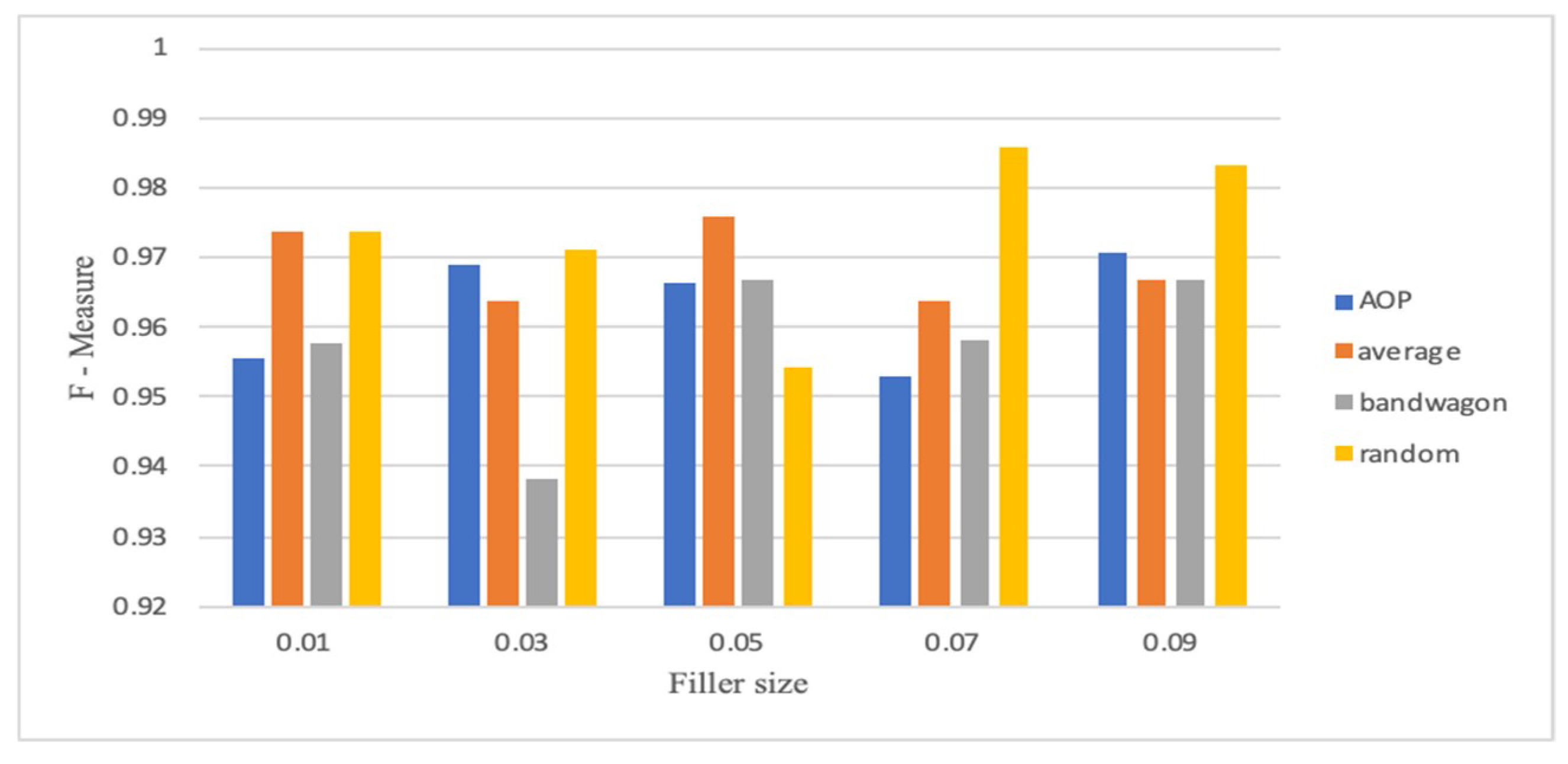 Symmetry 12 01805 g006 Symmetry 12 01805 g006
