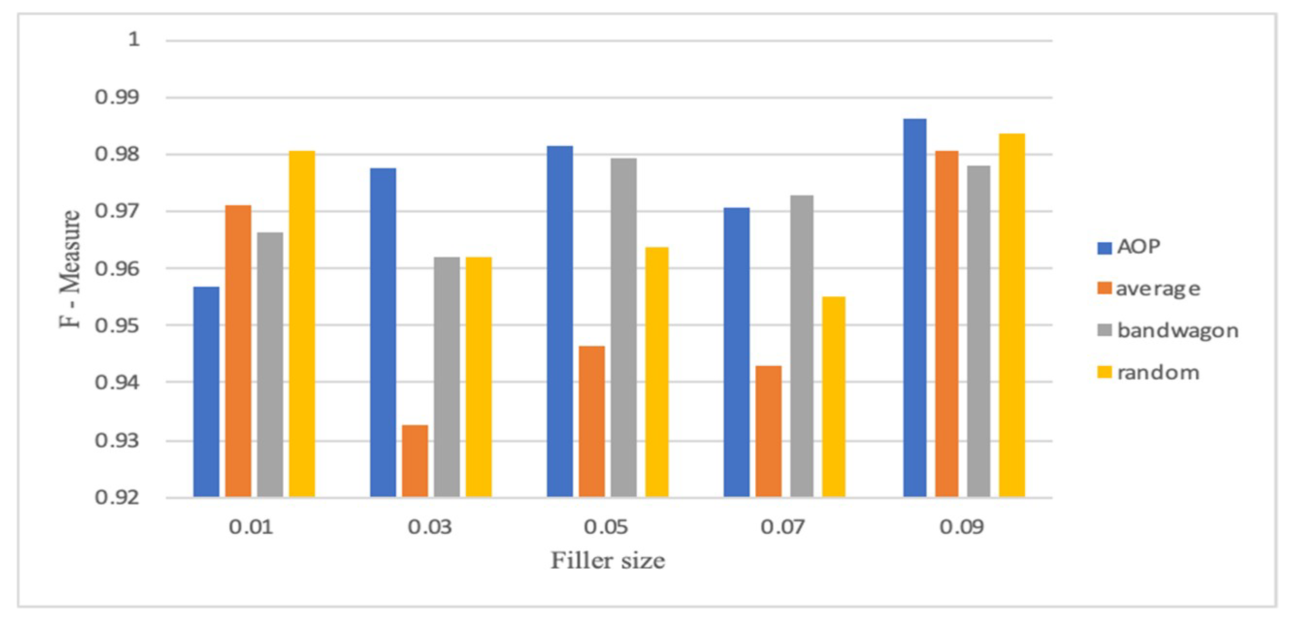 Symmetry 12 01805 g007 Symmetry 12 01805 g007