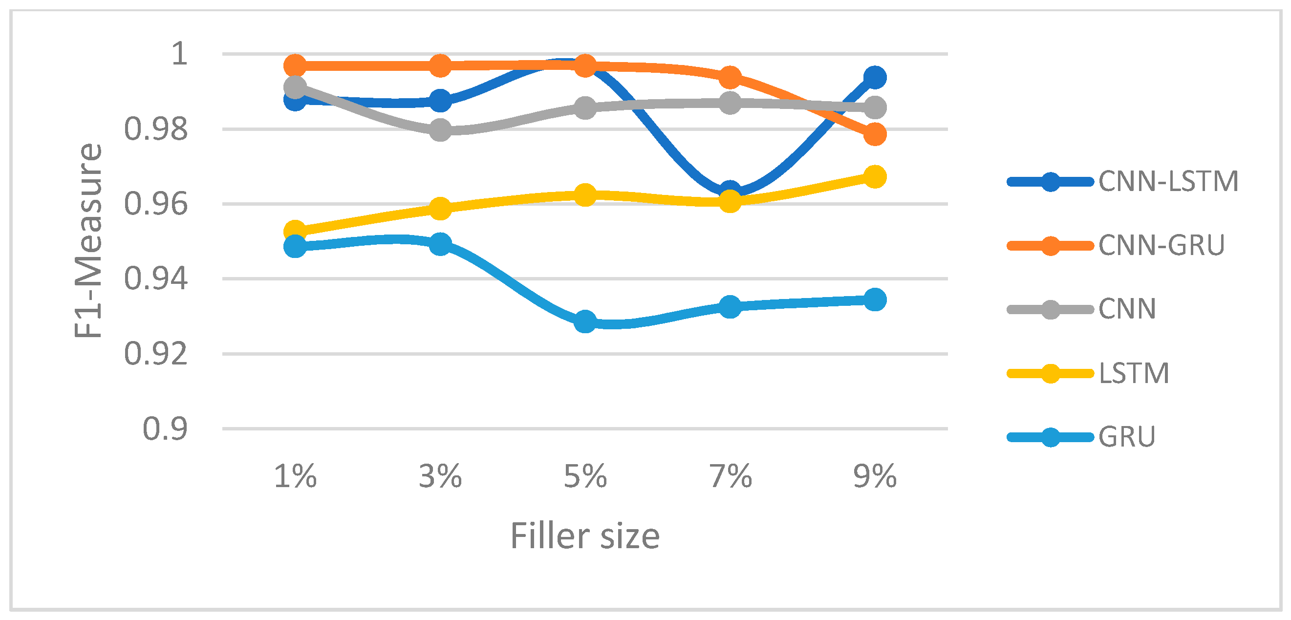 Symmetry 12 01805 g011 Symmetry 12 01805 g011