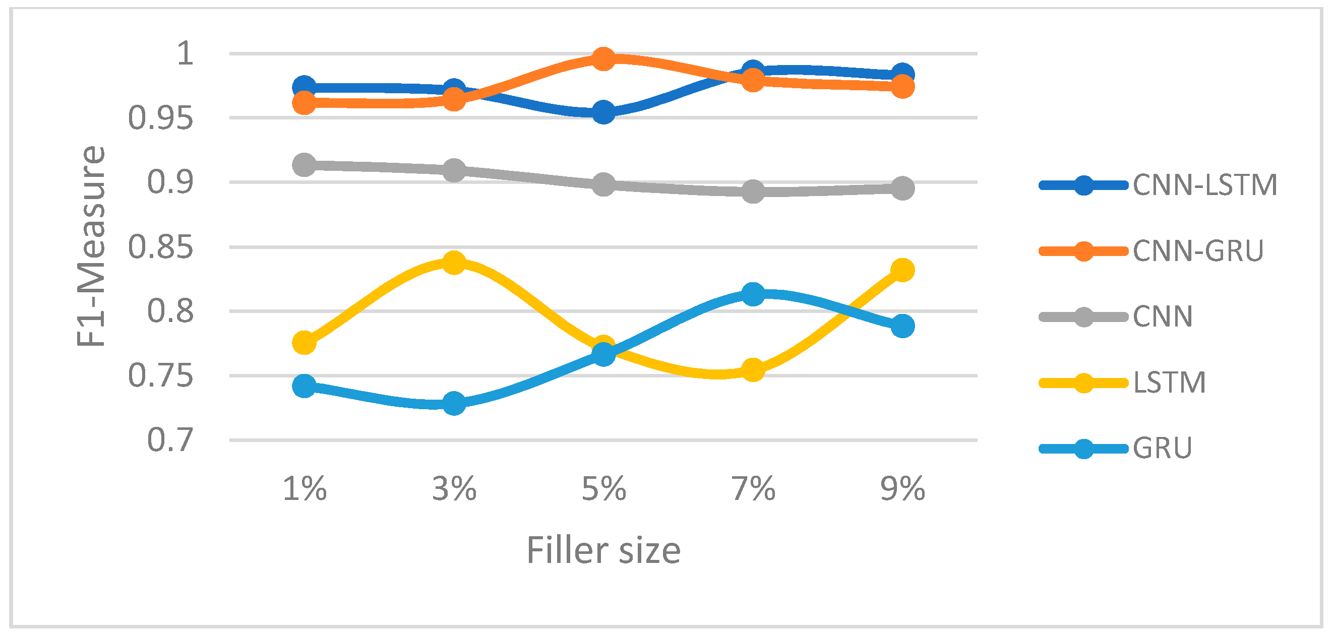 Symmetry 12 01805 g012 Symmetry 12 01805 g012