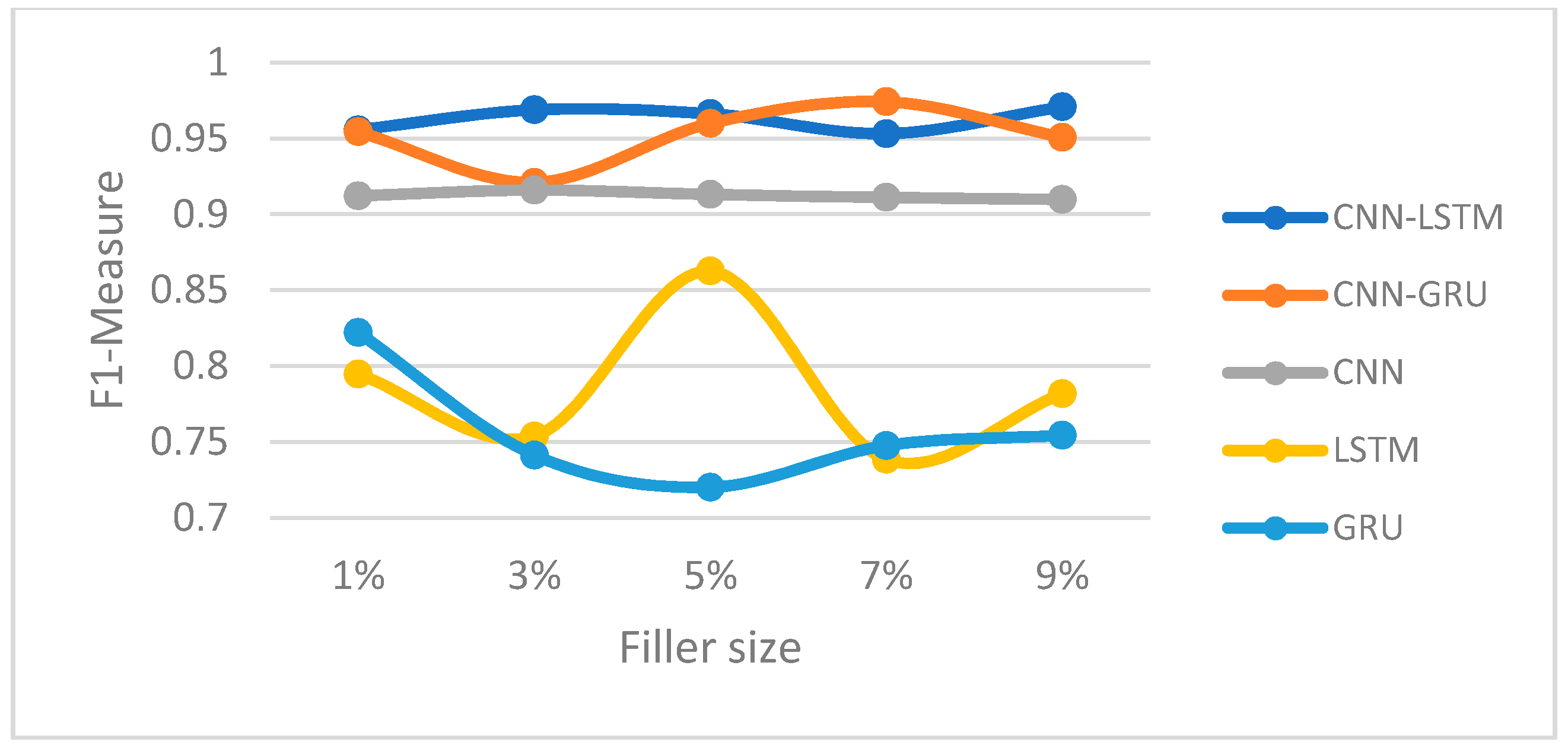 Symmetry 12 01805 g015 Symmetry 12 01805 g015