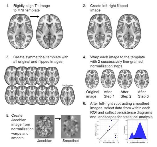Symmetry 12 01809 g0a1