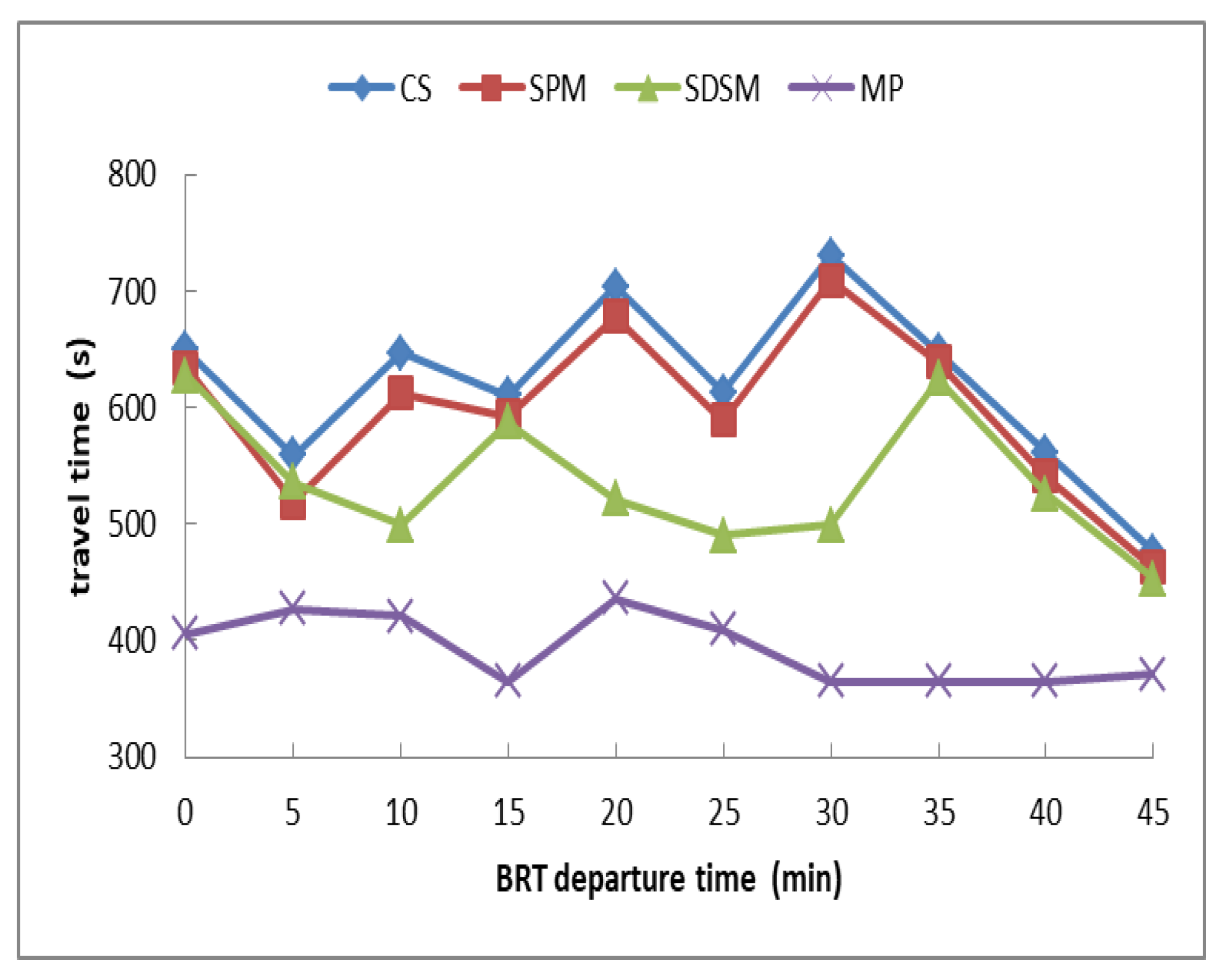 Symmetry 12 01814 g005