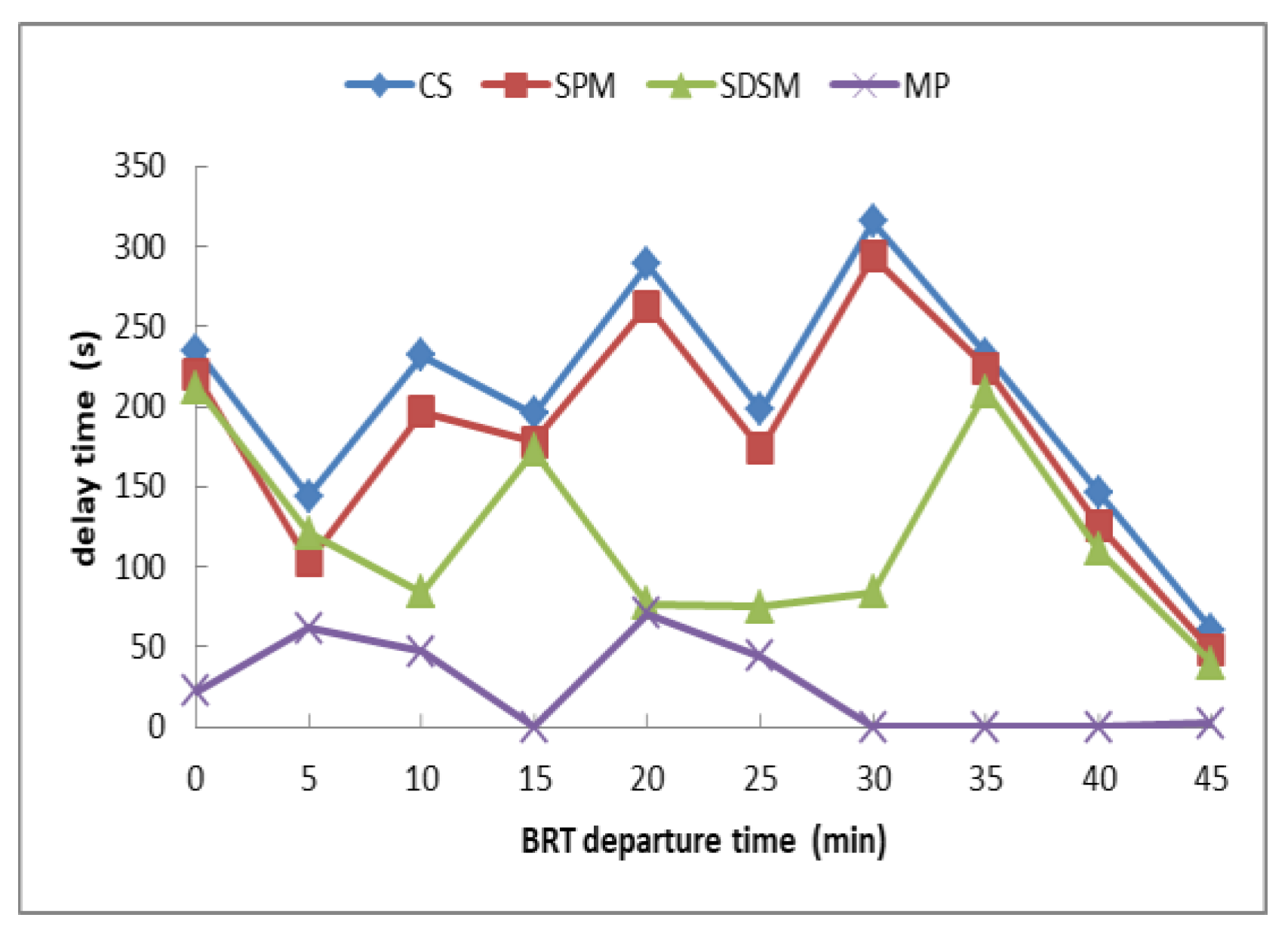 Symmetry 12 01814 g006