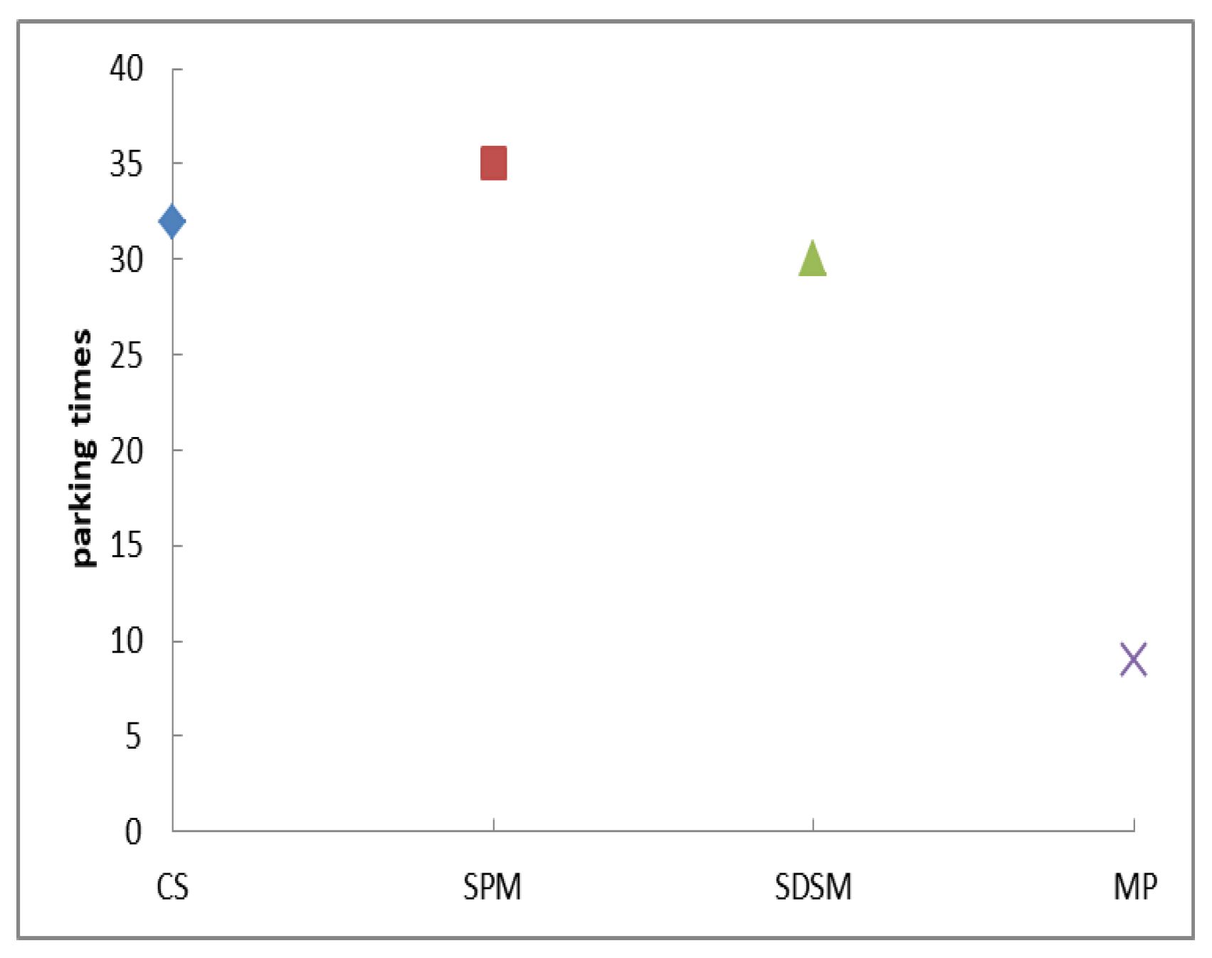 Symmetry 12 01814 g007