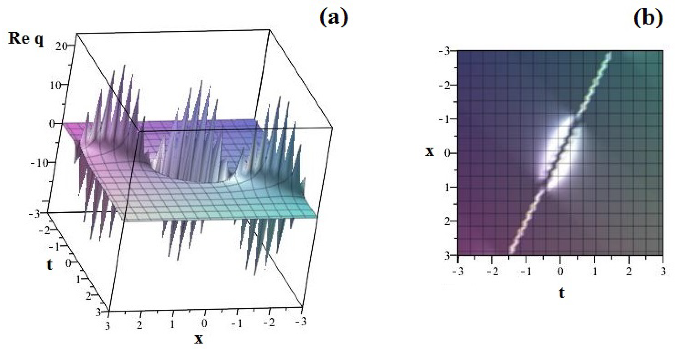 Symmetry 12 01819 g001