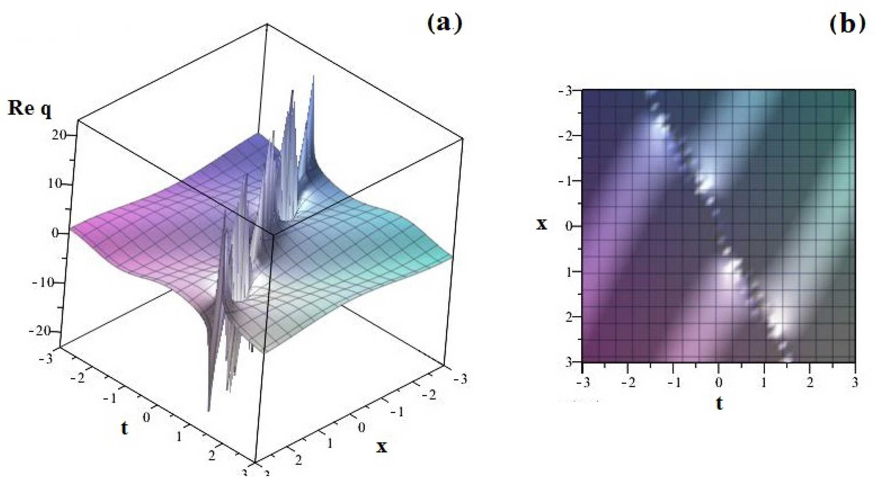 Symmetry 12 01819 g002