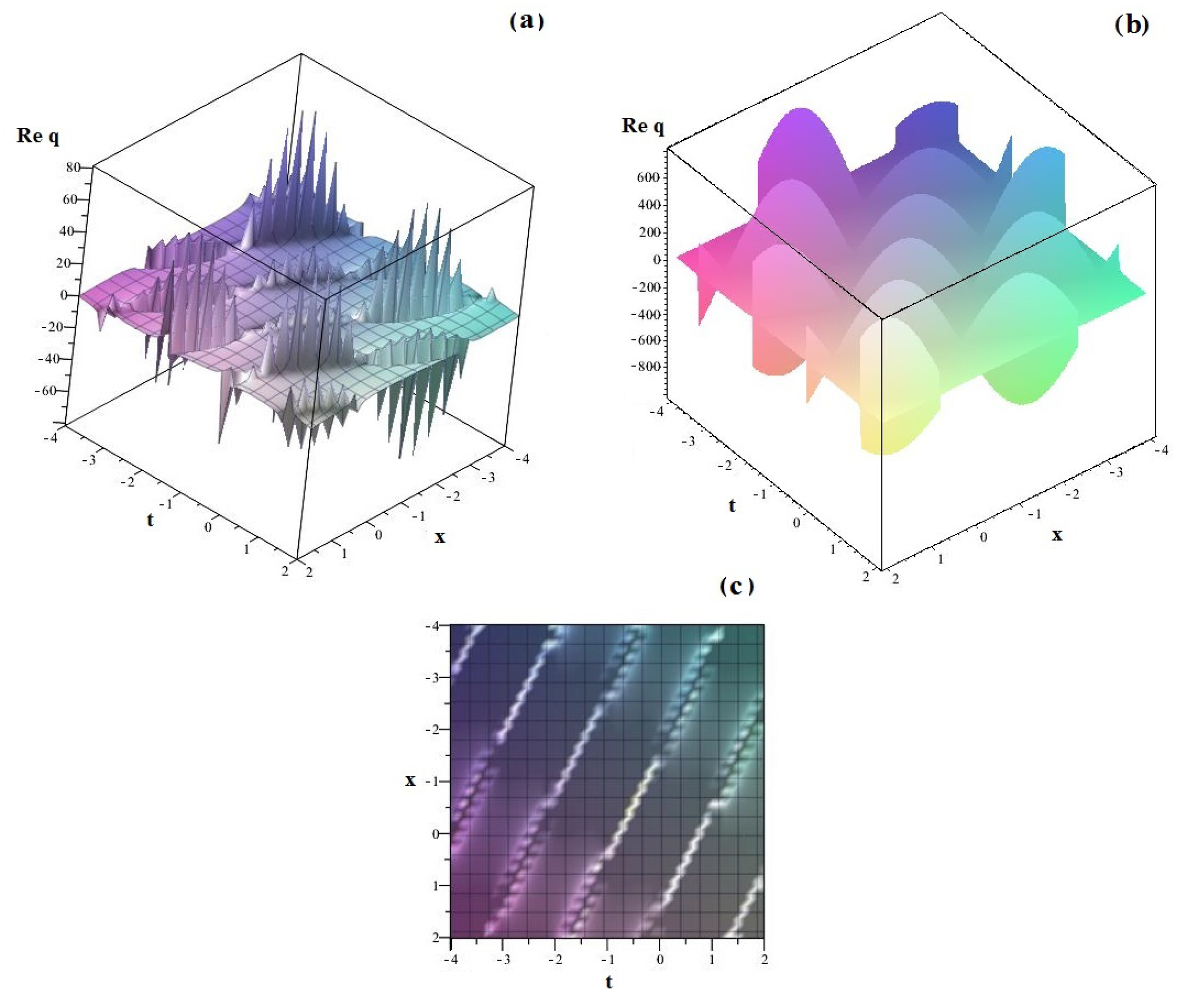 Symmetry 12 01819 g003
