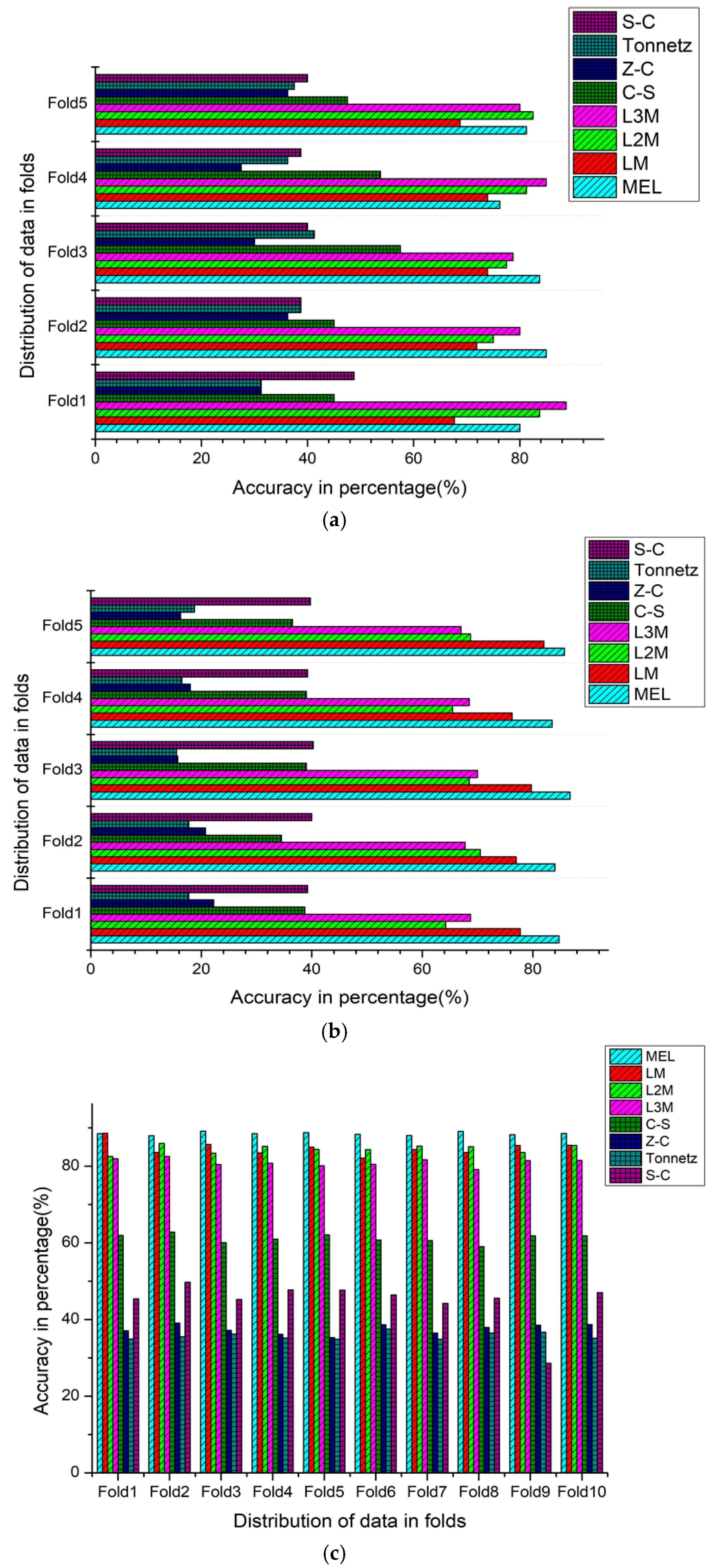 Symmetry 12 01822 g011
