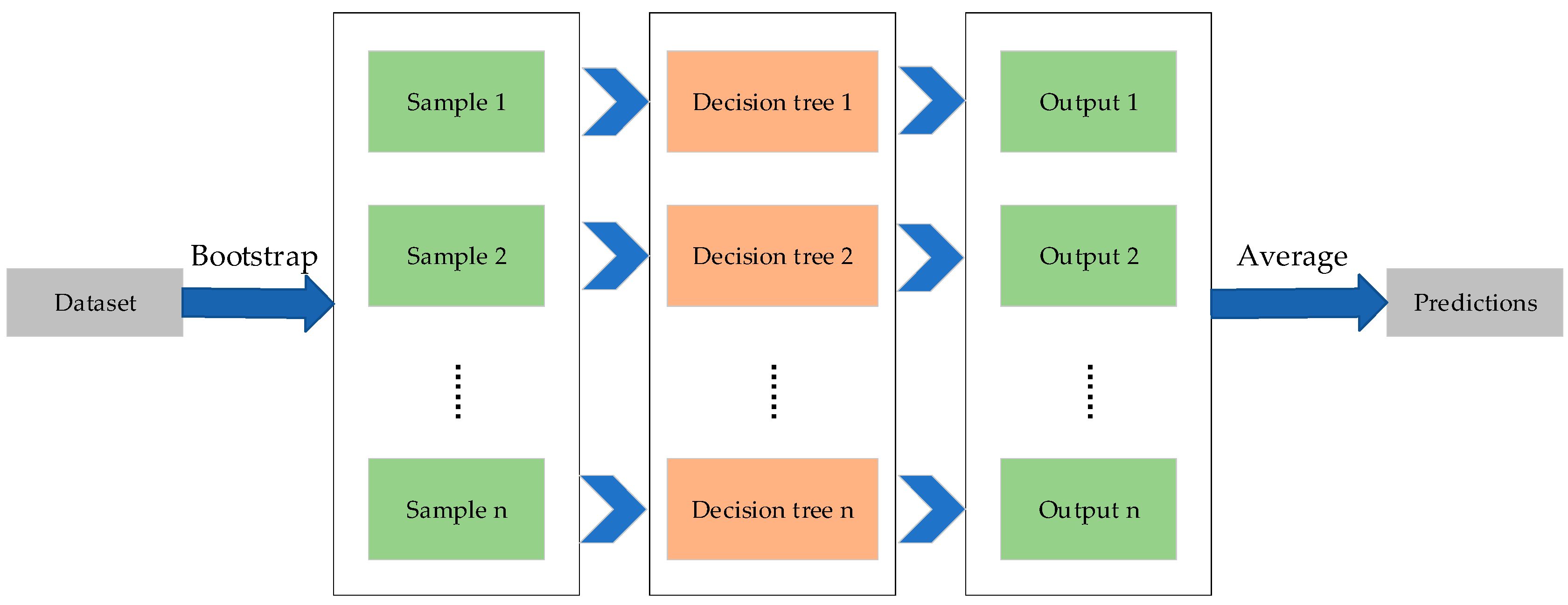 Symmetry 12 01826 g001