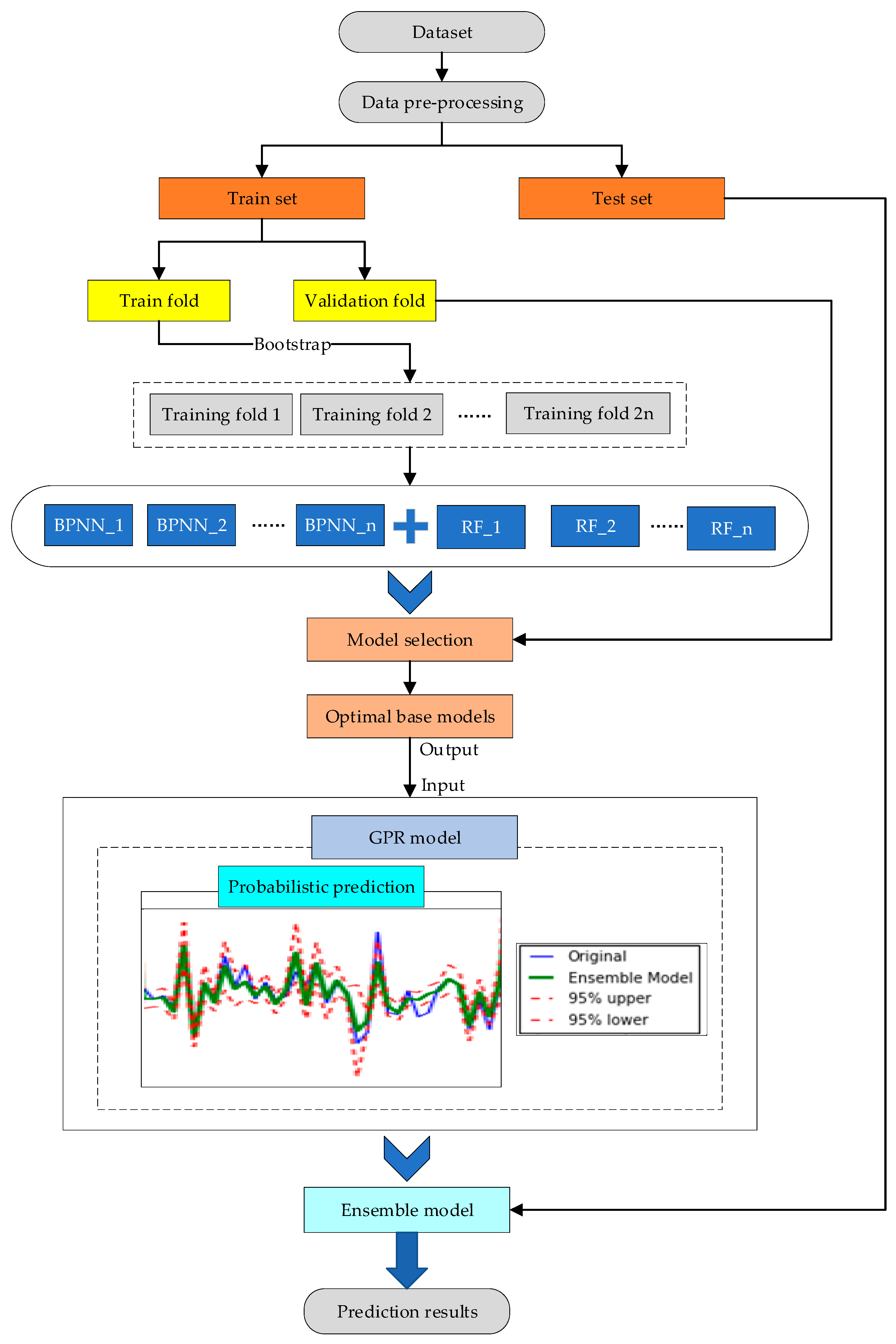 Symmetry 12 01826 g004