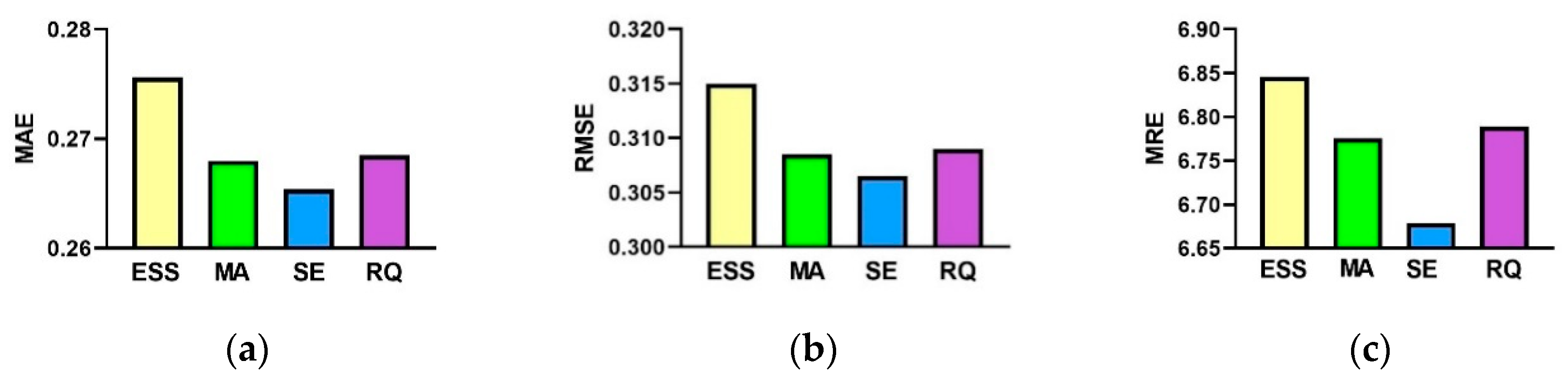 Symmetry 12 01826 g007