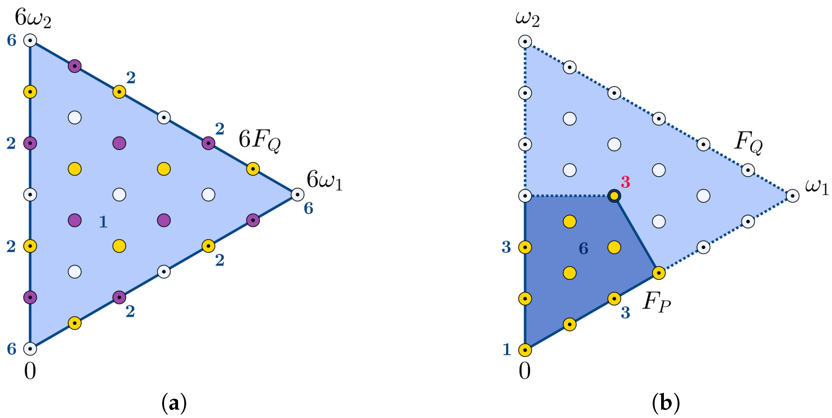 Symmetry 12 01828 g001