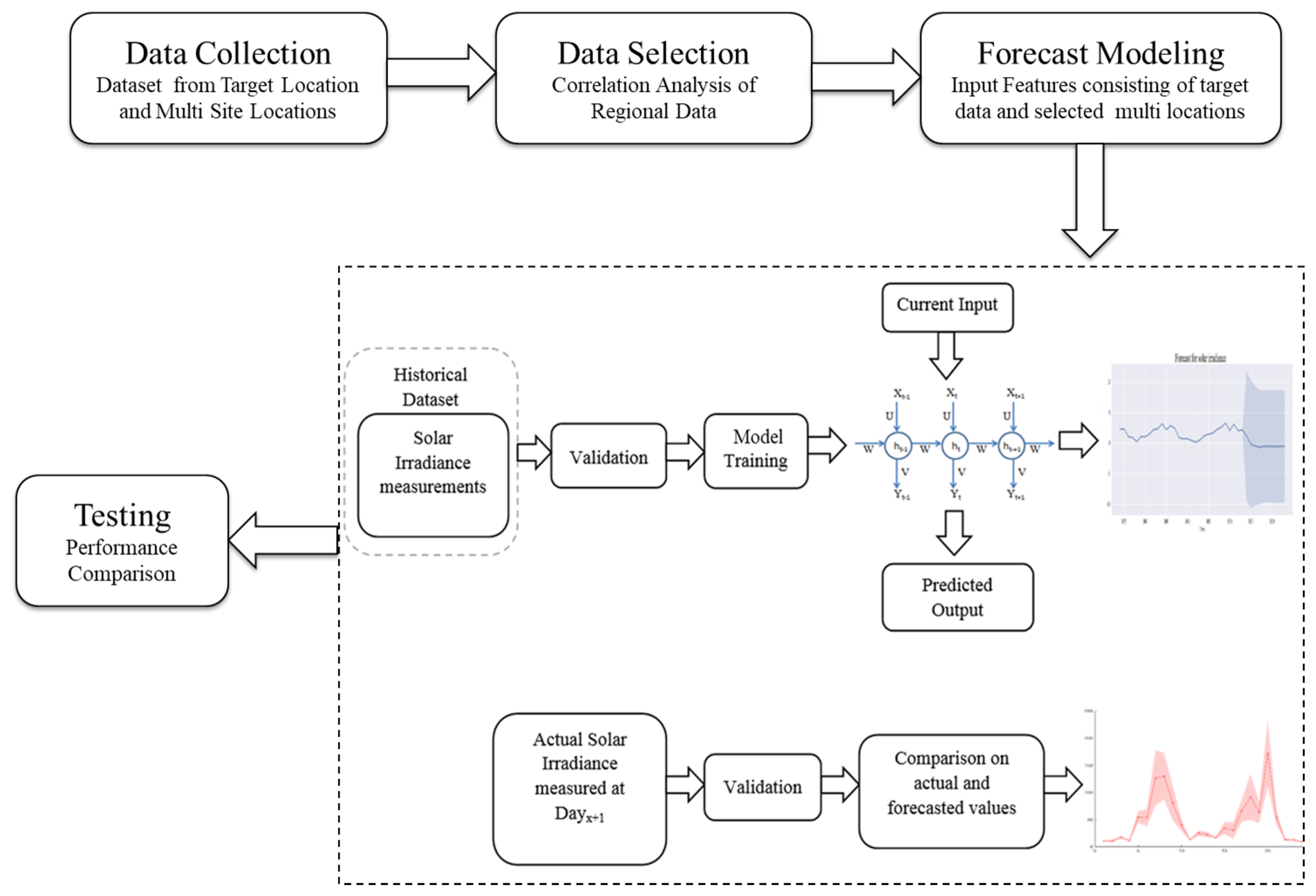 Symmetry 12 01830 g001
