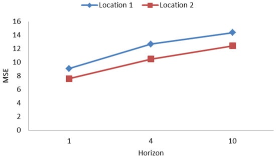 Symmetry 12 01830 g0a1