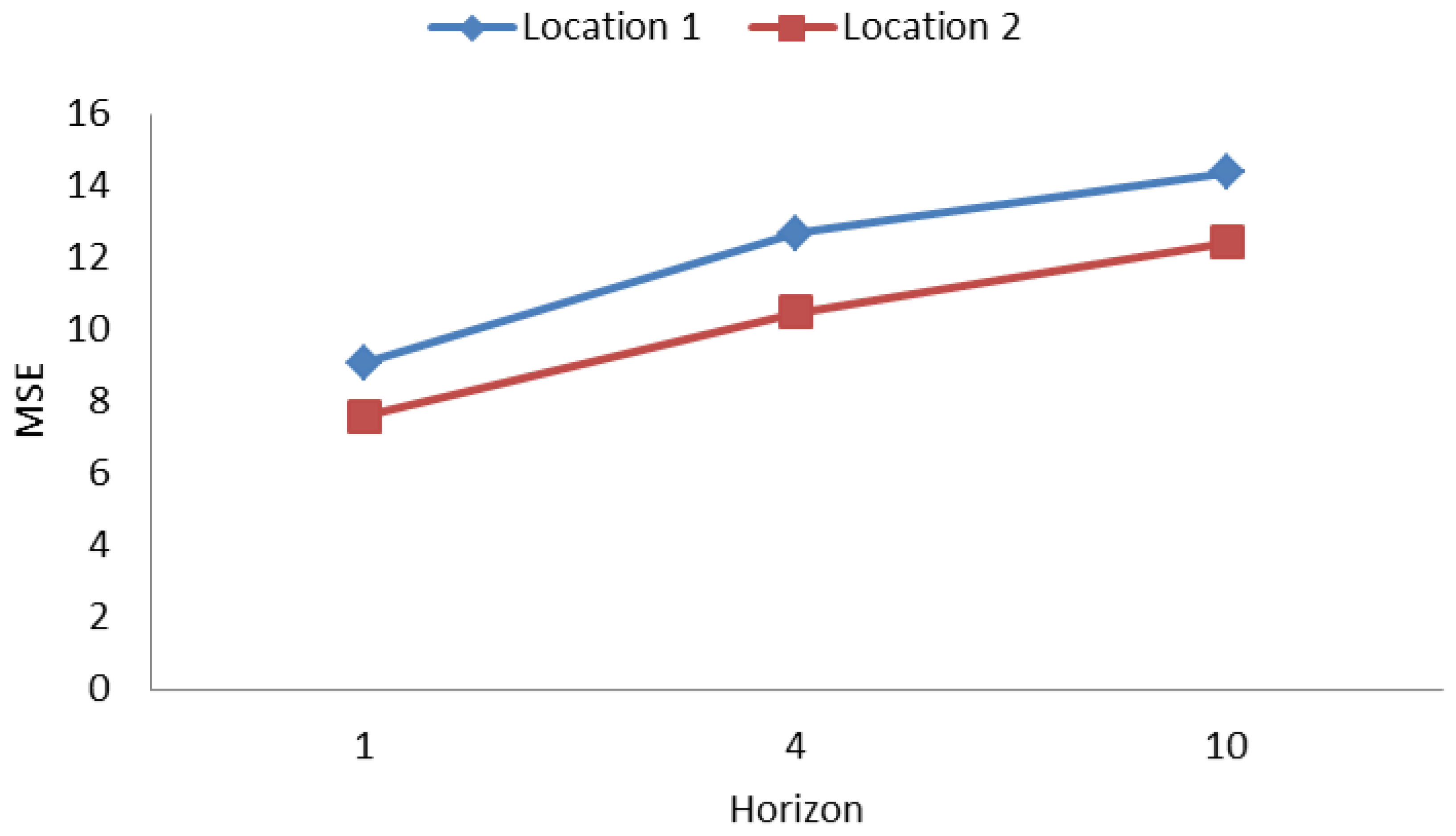 Symmetry 12 01830 g0a1
