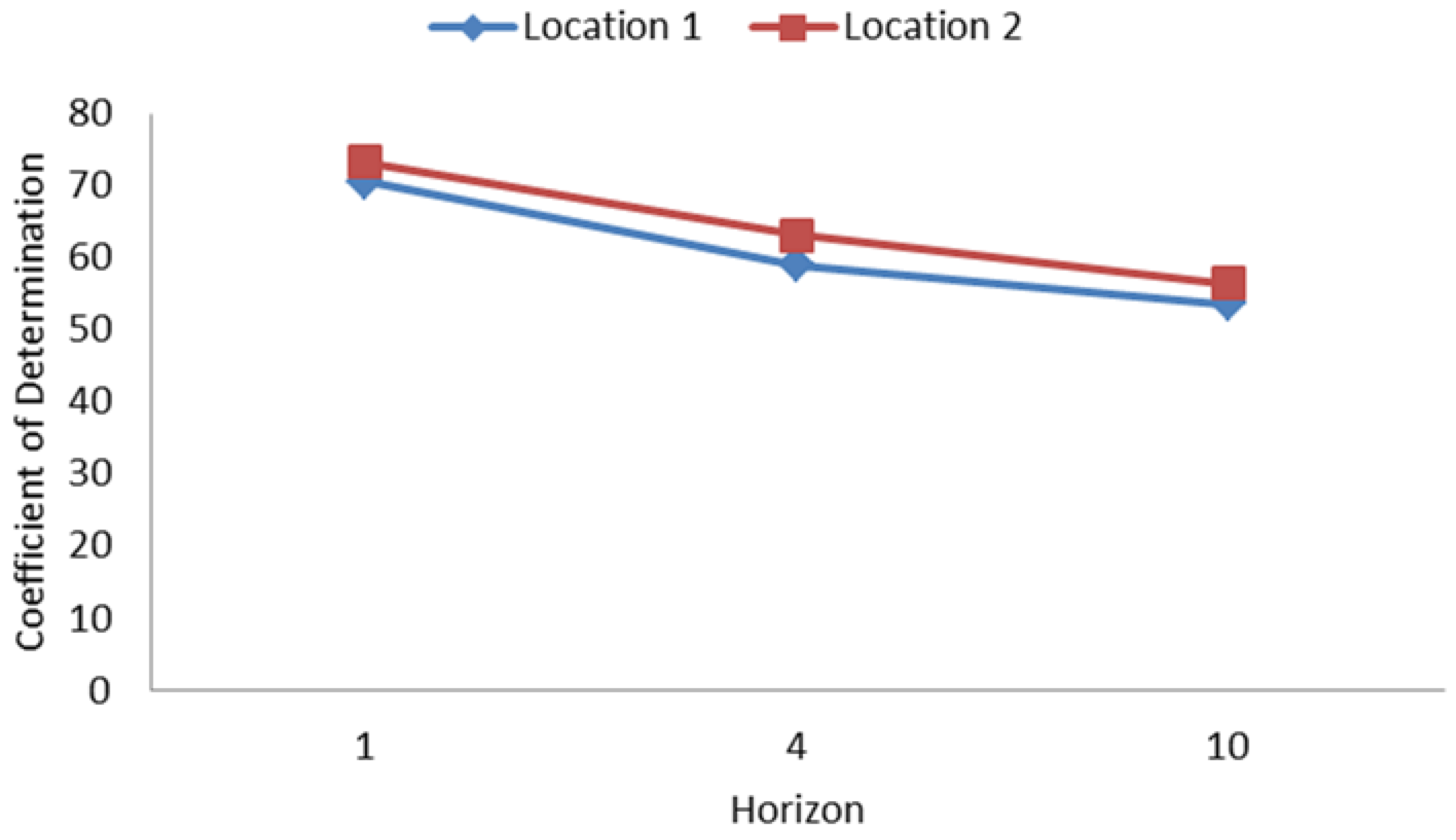 Symmetry 12 01830 g0a2
