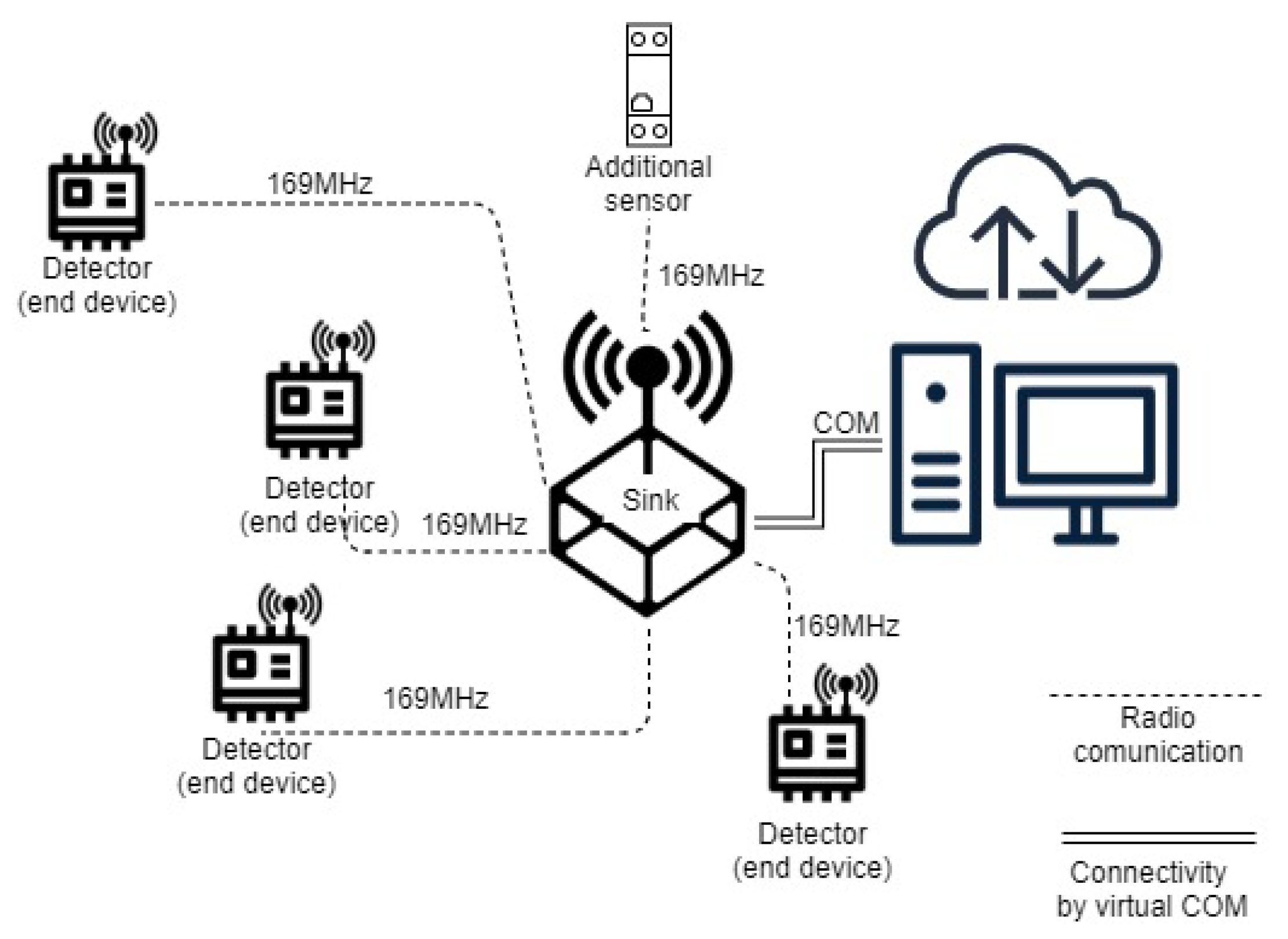 Symmetry 12 01835 g015